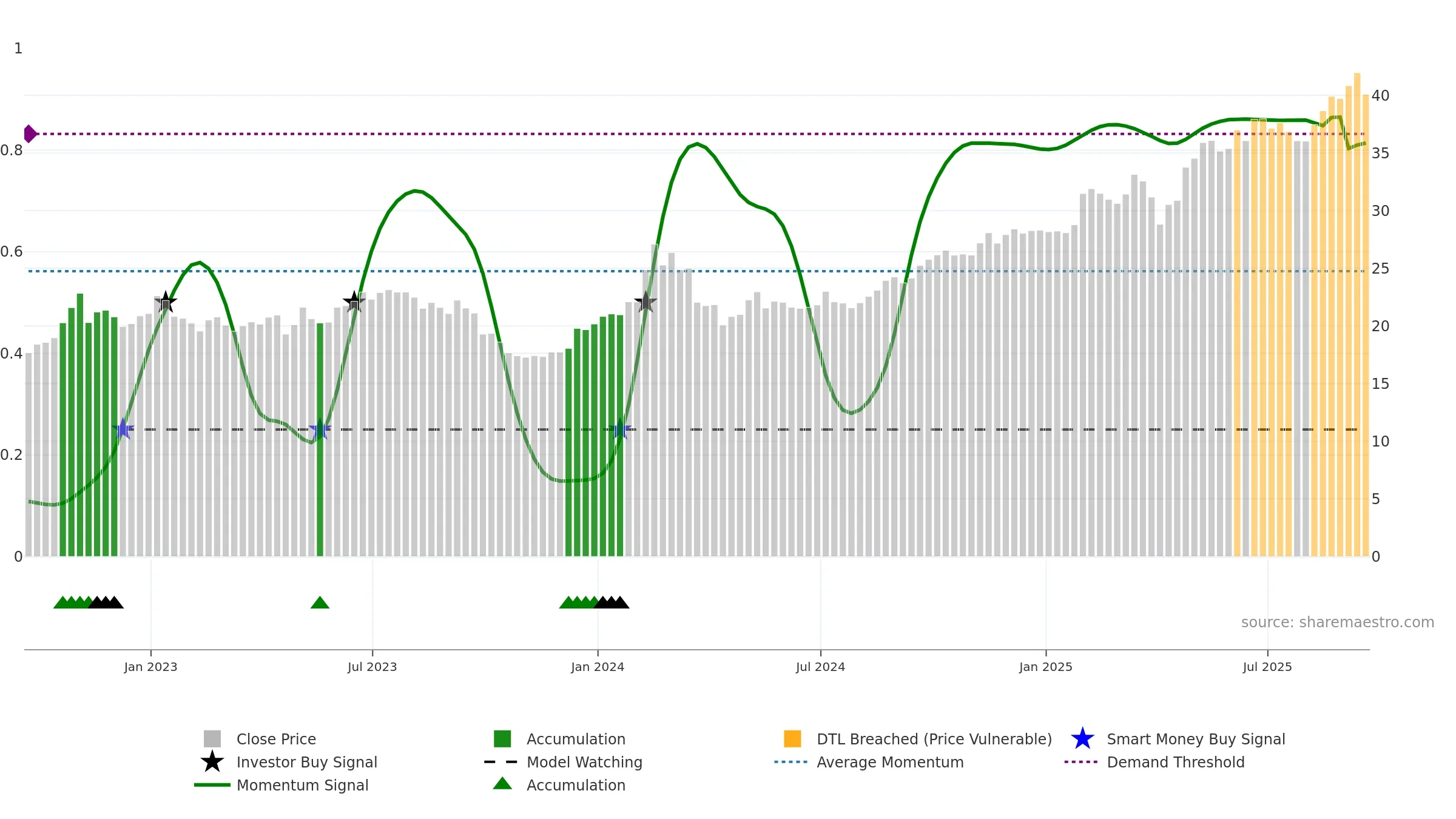 IFS weekly Smart Money chart, closing 2025-09-19.