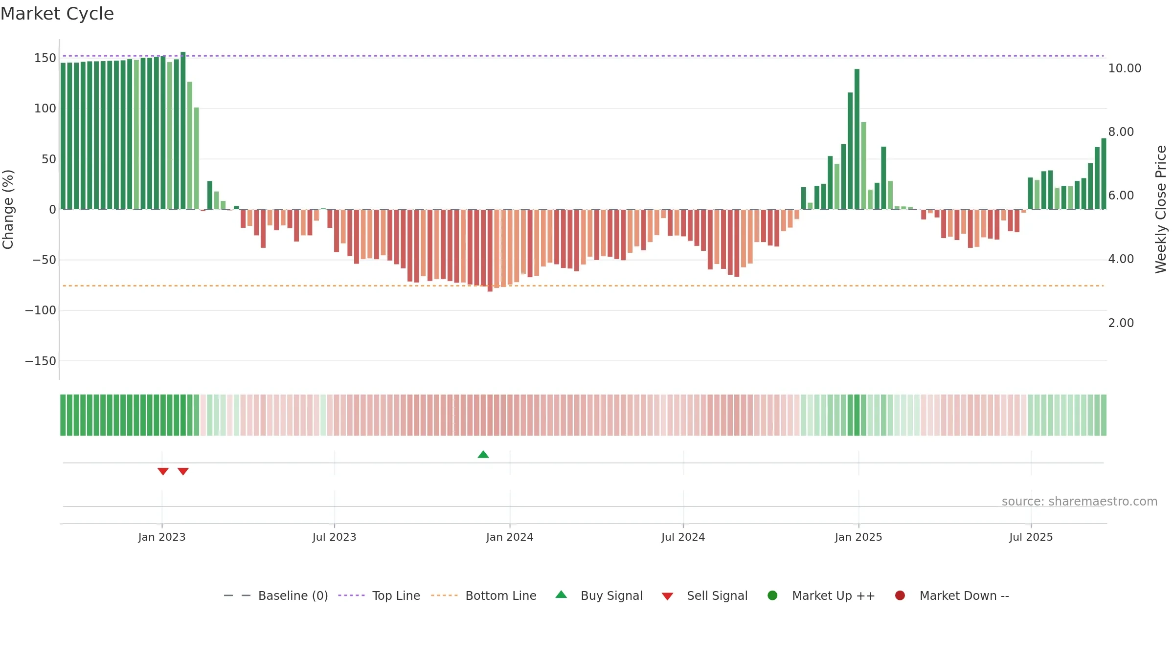 AENT weekly Market Cycle chart, closing 2025-09-15.