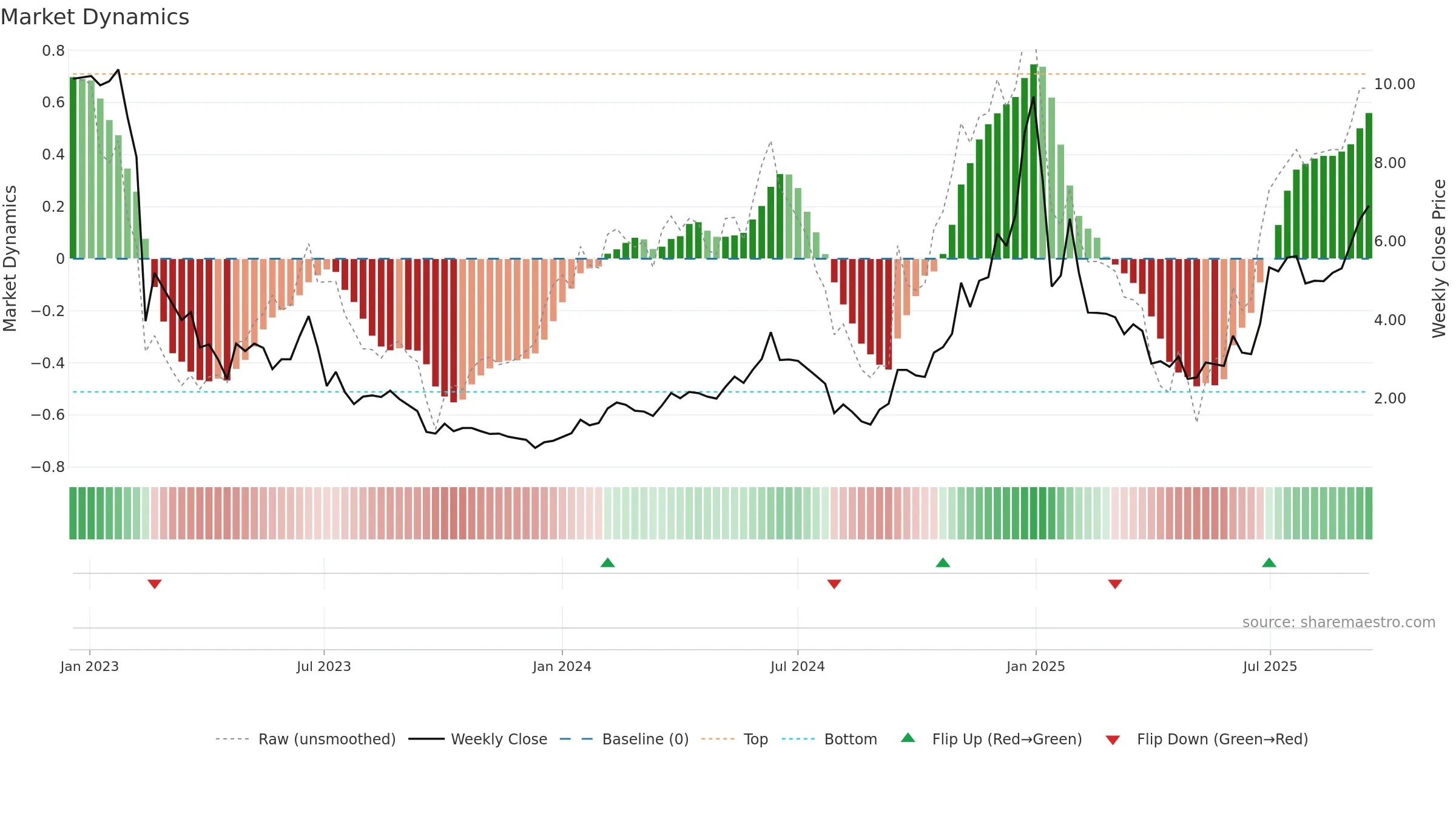 AENT weekly Market Dynamics chart, closing 2025-09-15.