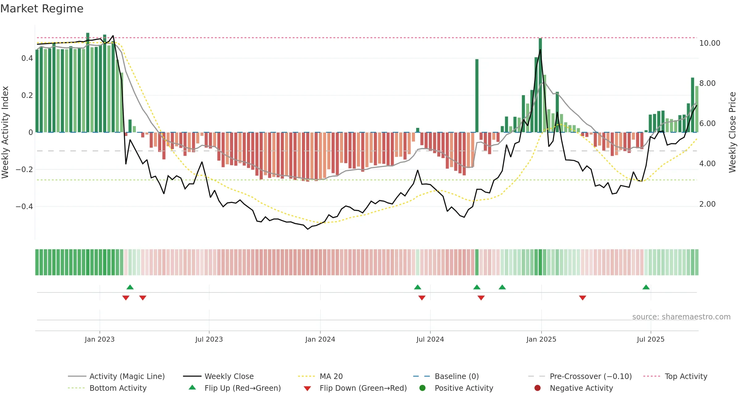 AENT weekly Market Snapshot chart, closing 2025-09-15.