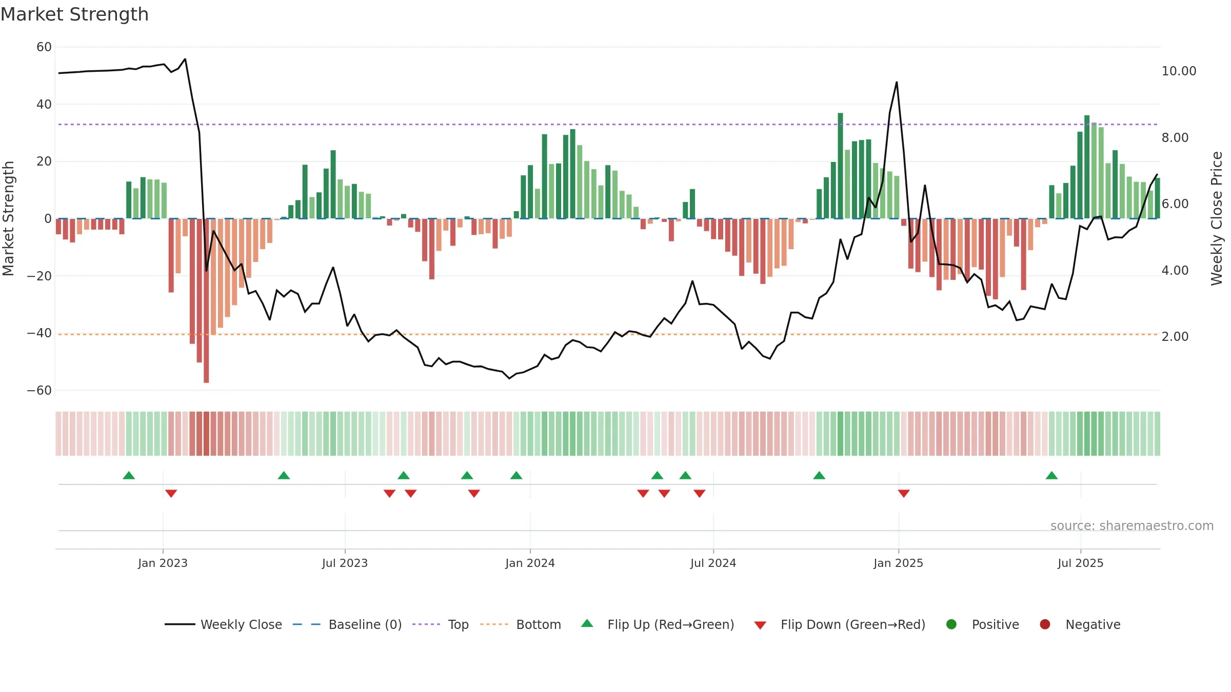 AENT weekly Market Strength chart, closing 2025-09-15.