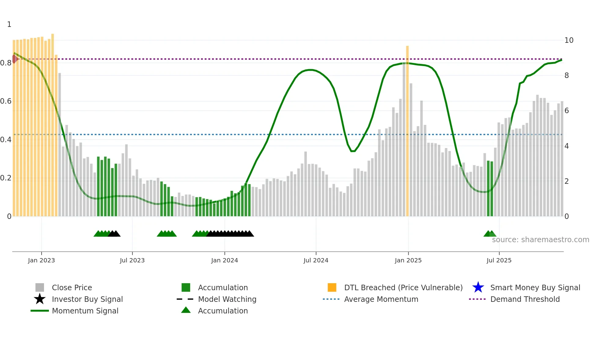 AENT weekly Smart Money chart