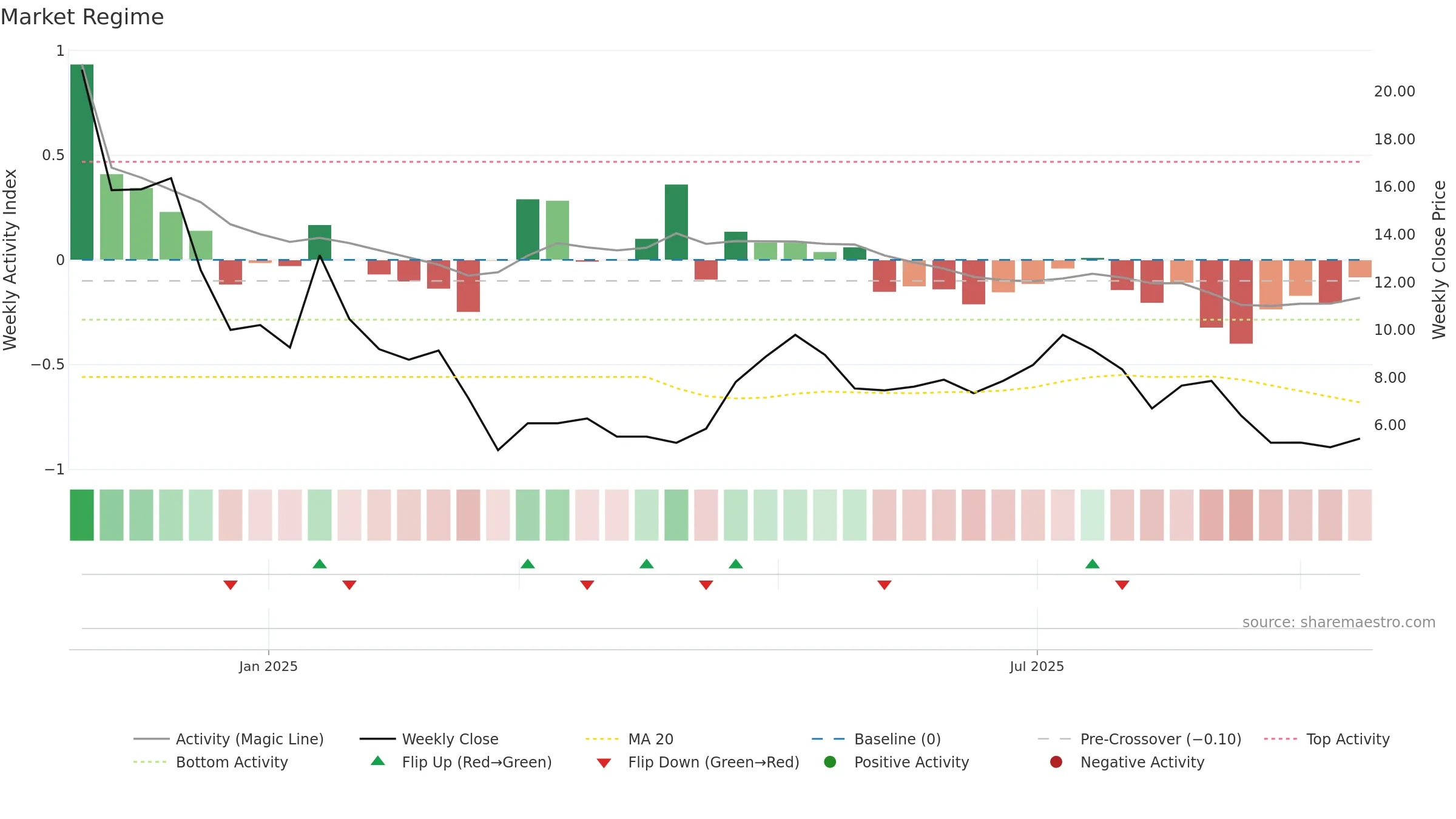 MSTU weekly Market Snapshot chart, closing 2025-09-15.