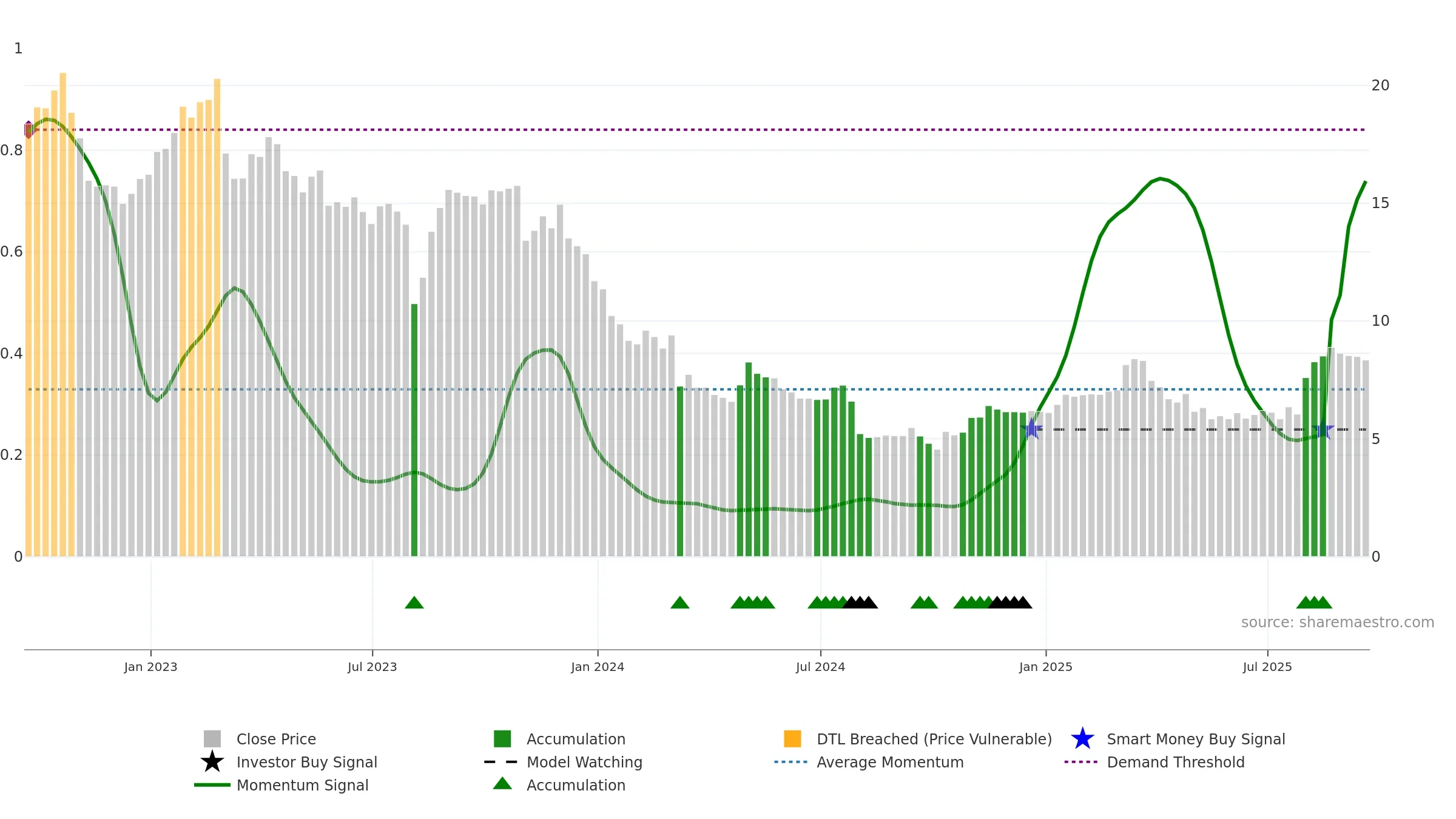 ASLE weekly Smart Money chart, closing 2025-09-19.