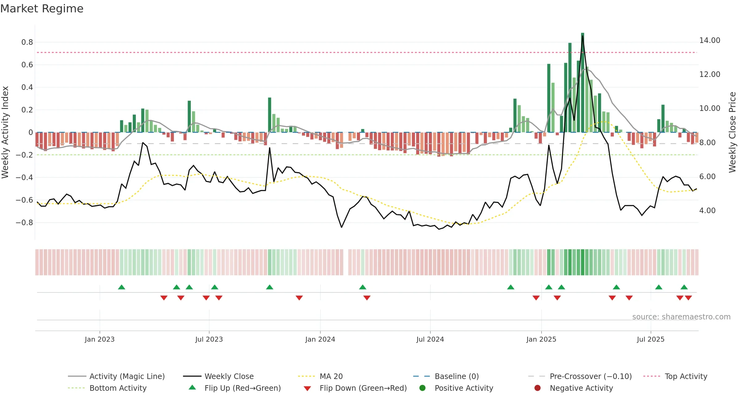 300344 weekly Market Snapshot chart, closing 2025-09-15.