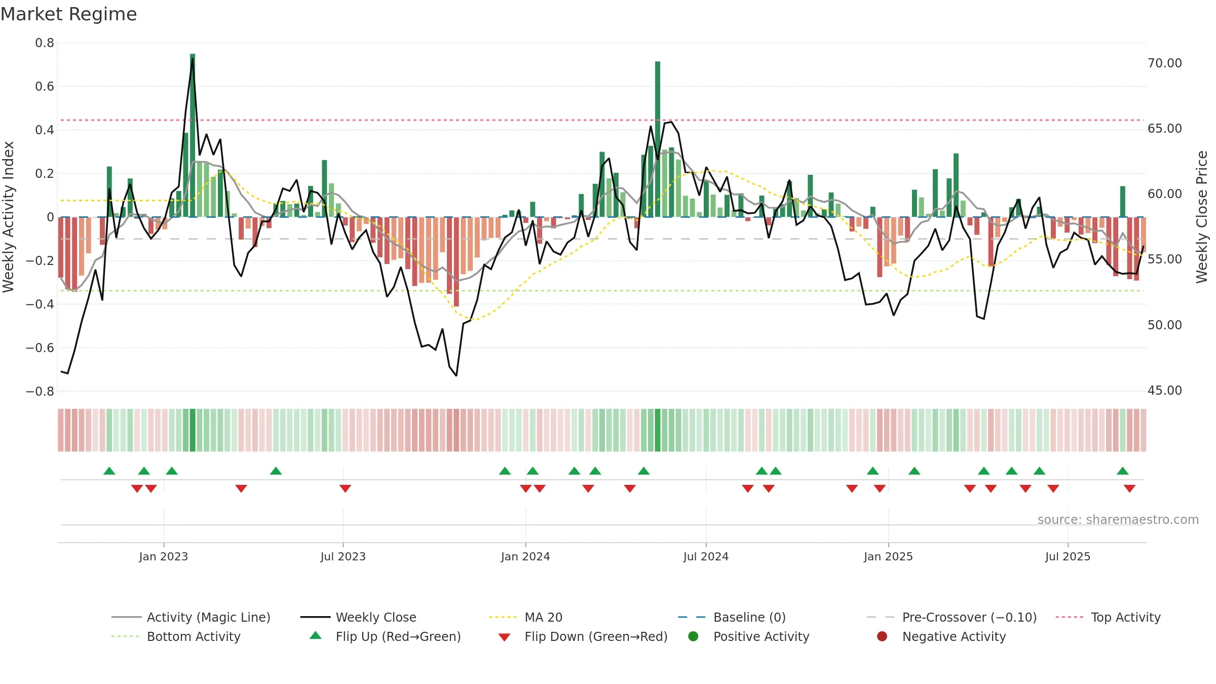 SVOL-B weekly Market Snapshot chart, closing 2025-09-15.