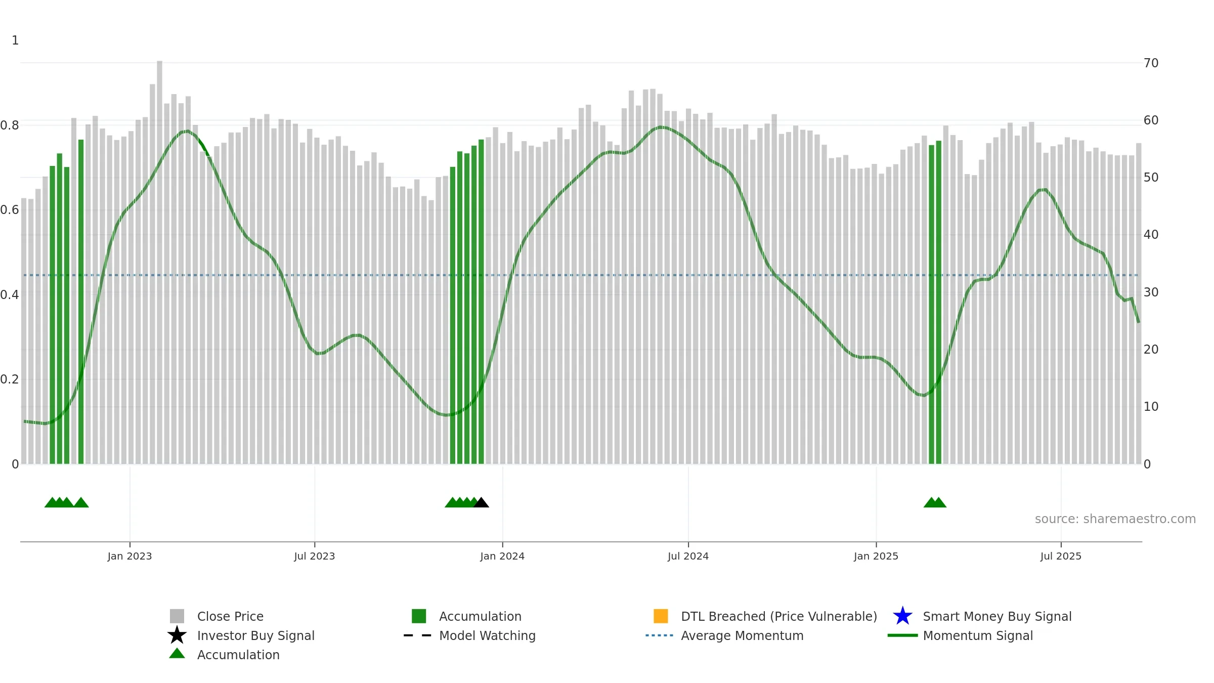 SVOL-B weekly Smart Money chart, closing 2025-09-15.