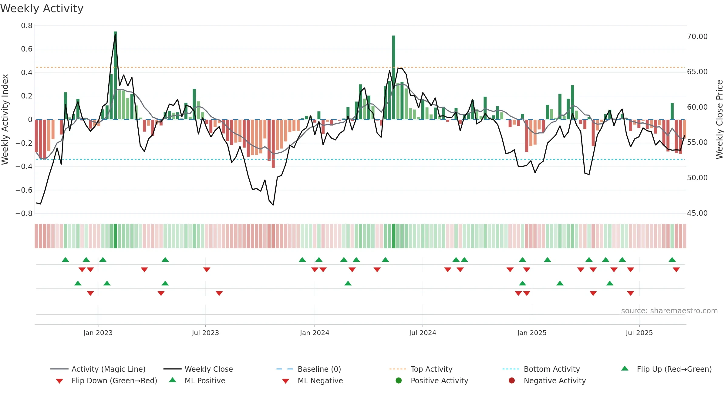 SVOL-B weekly Activity chart, closing 2025-09-15.