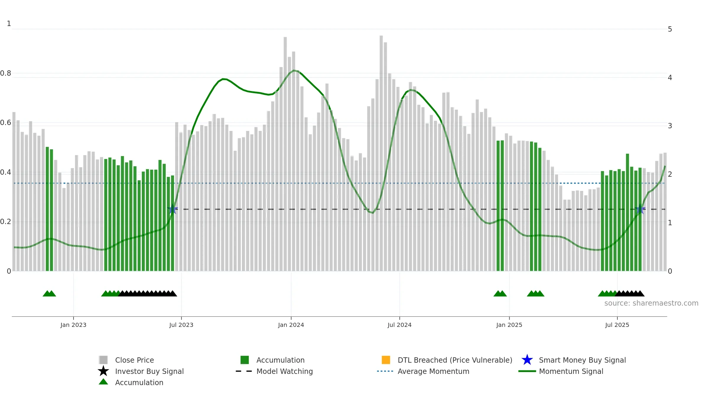 ACIU weekly Smart Money chart, closing 2025-09-19.
