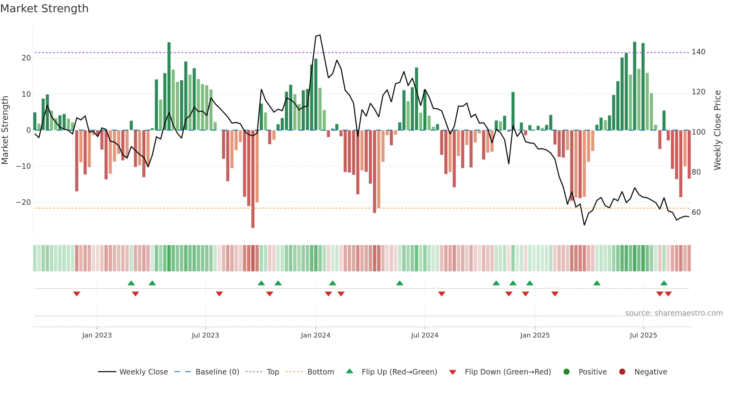 AHLADA weekly Market Strength chart, closing 2025-09-15.