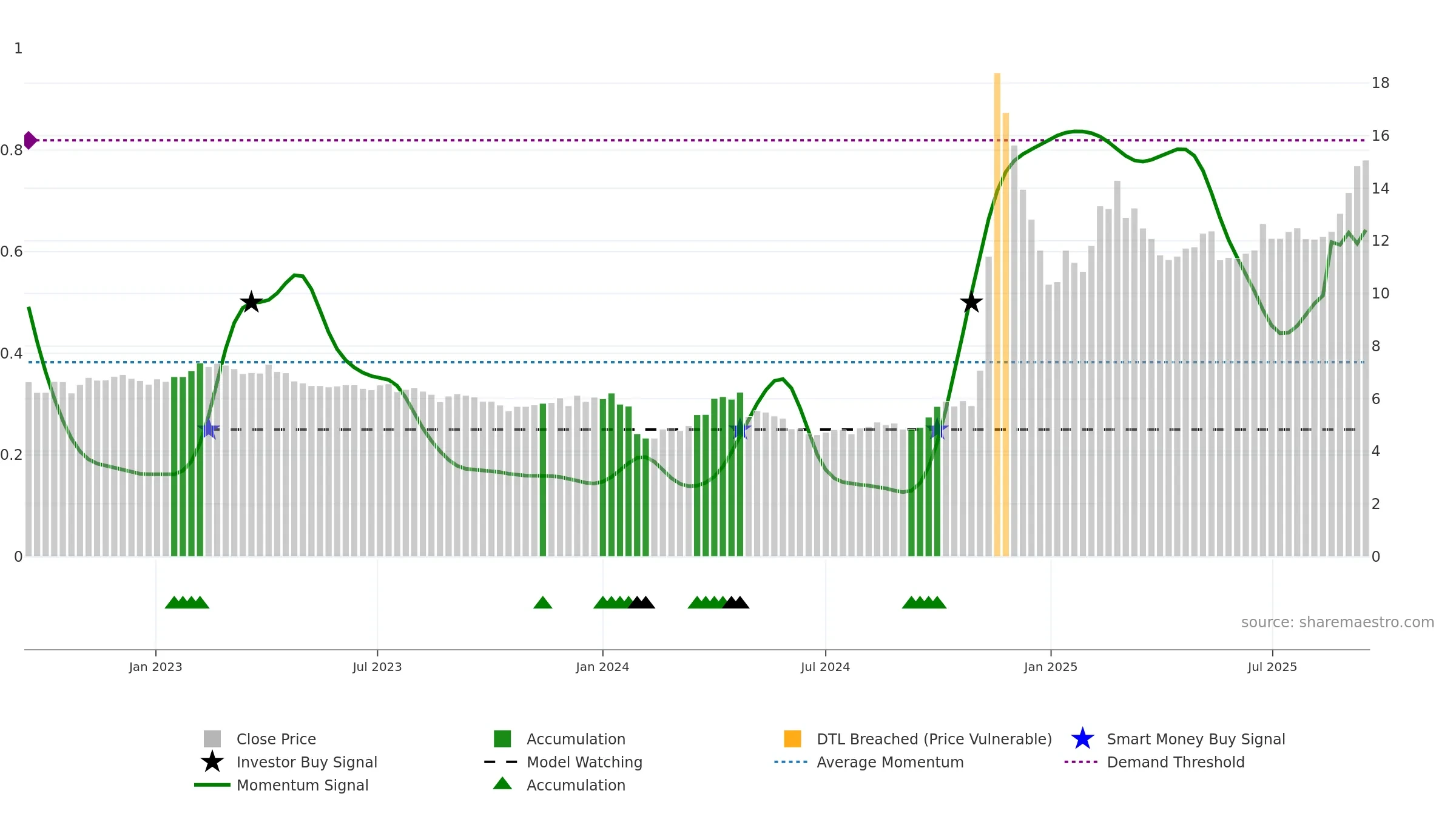 000833 weekly Smart Money chart, closing 2025-09-15.