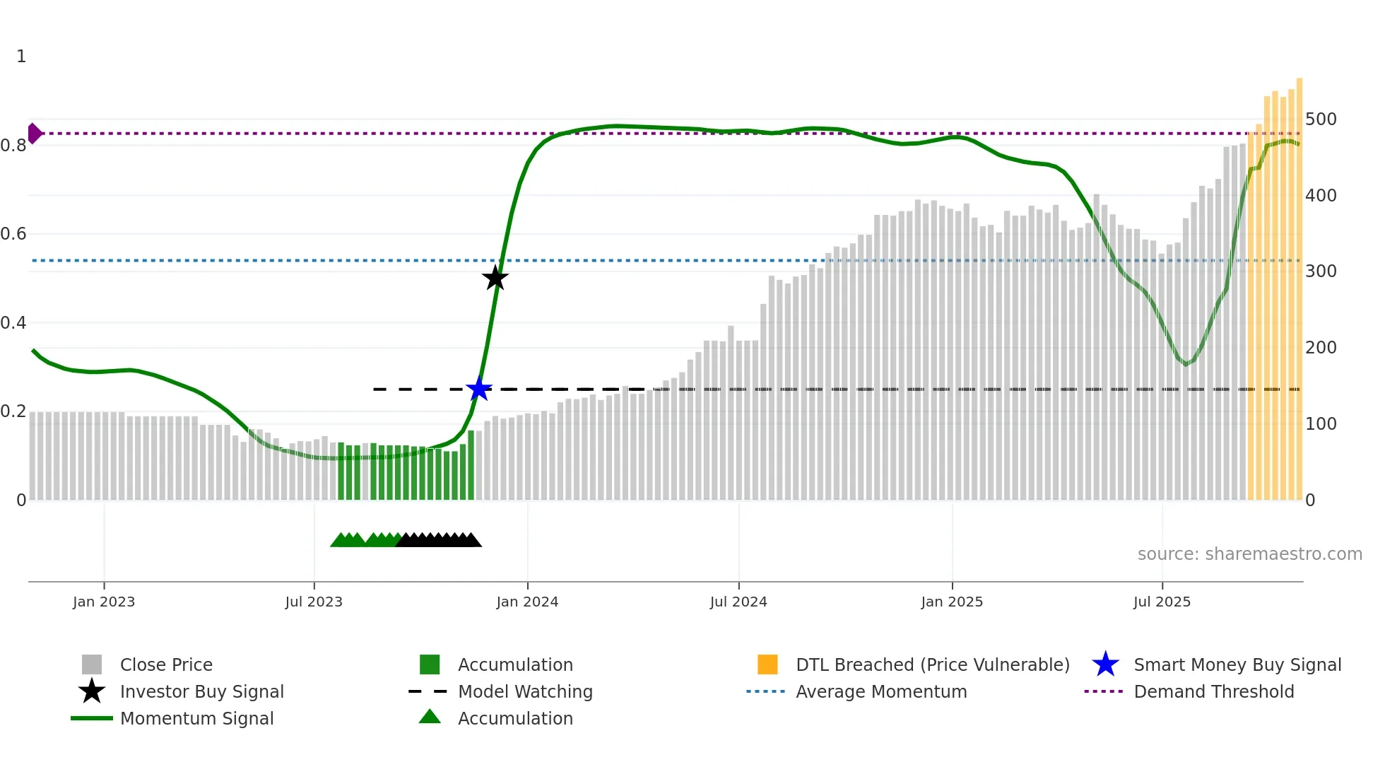 PARIN weekly Smart Money chart