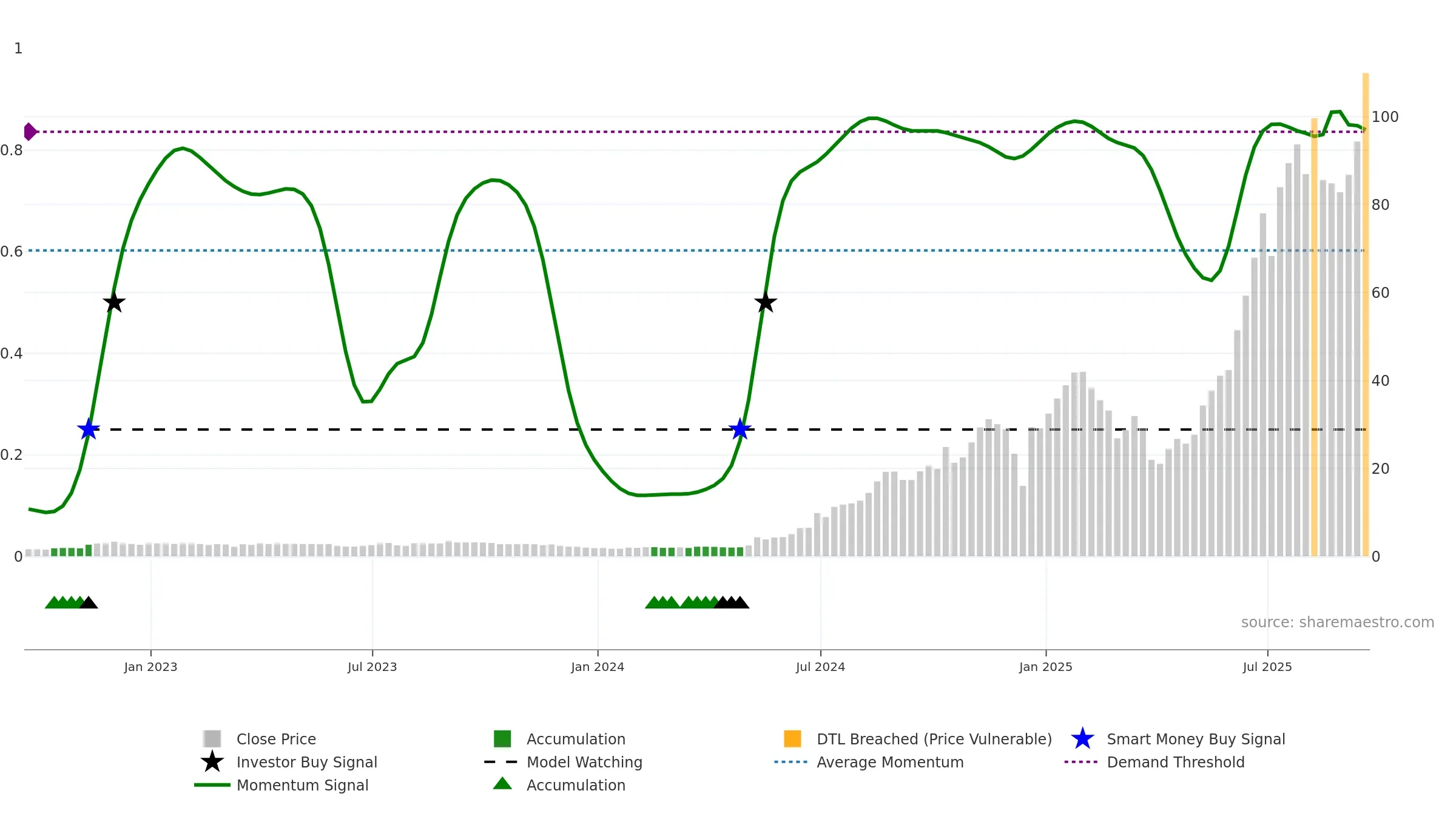 PSIX weekly Smart Money chart, closing 2025-09-19.