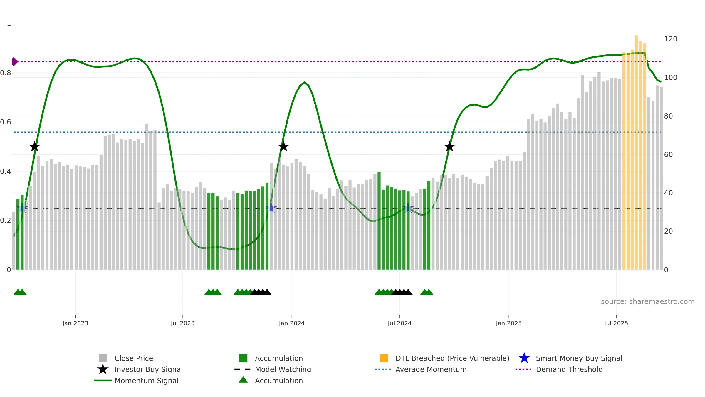 ITECH weekly Smart Money chart, closing 2025-09-15.