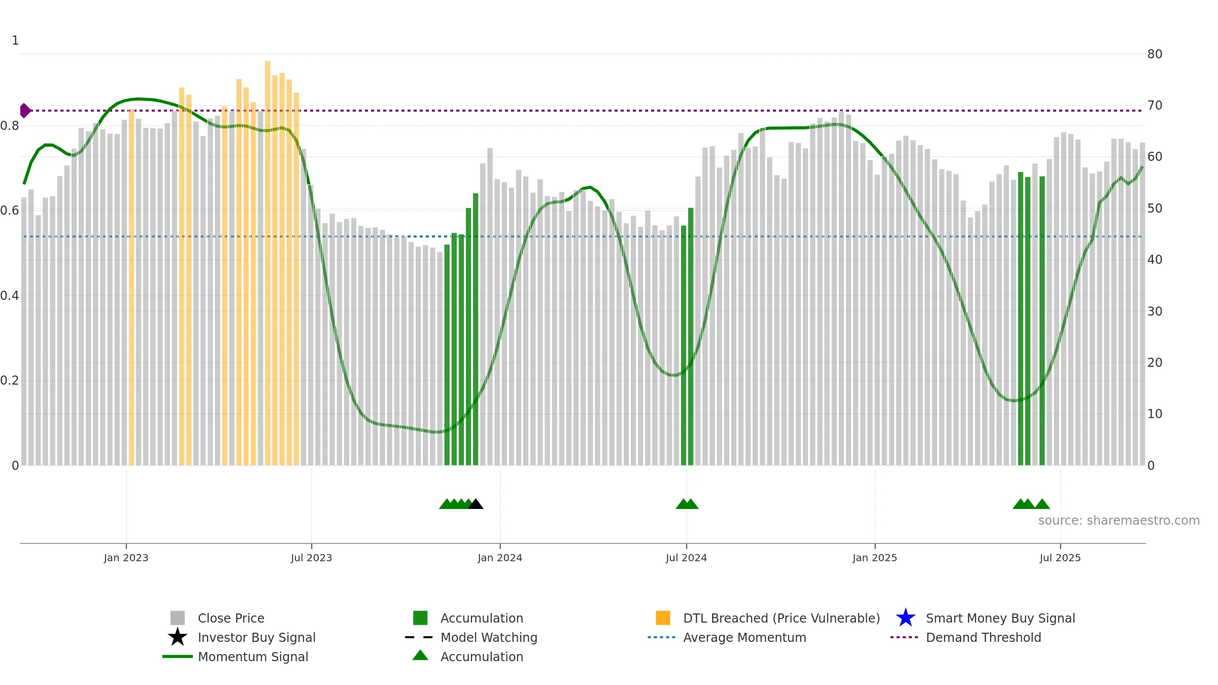 BHRB weekly Smart Money chart, closing 2025-09-19.