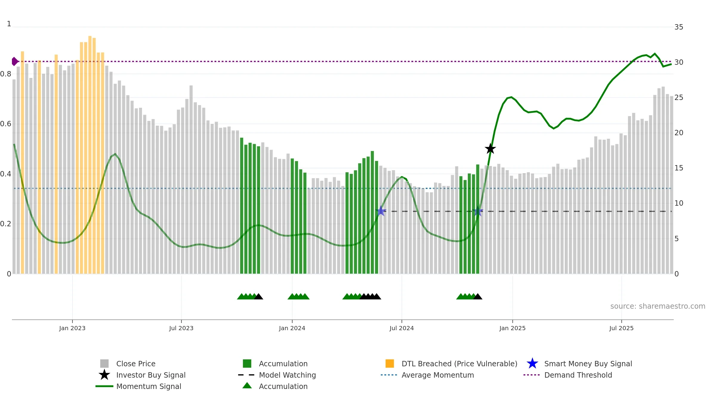 600389 weekly Smart Money chart, closing 2025-09-22.