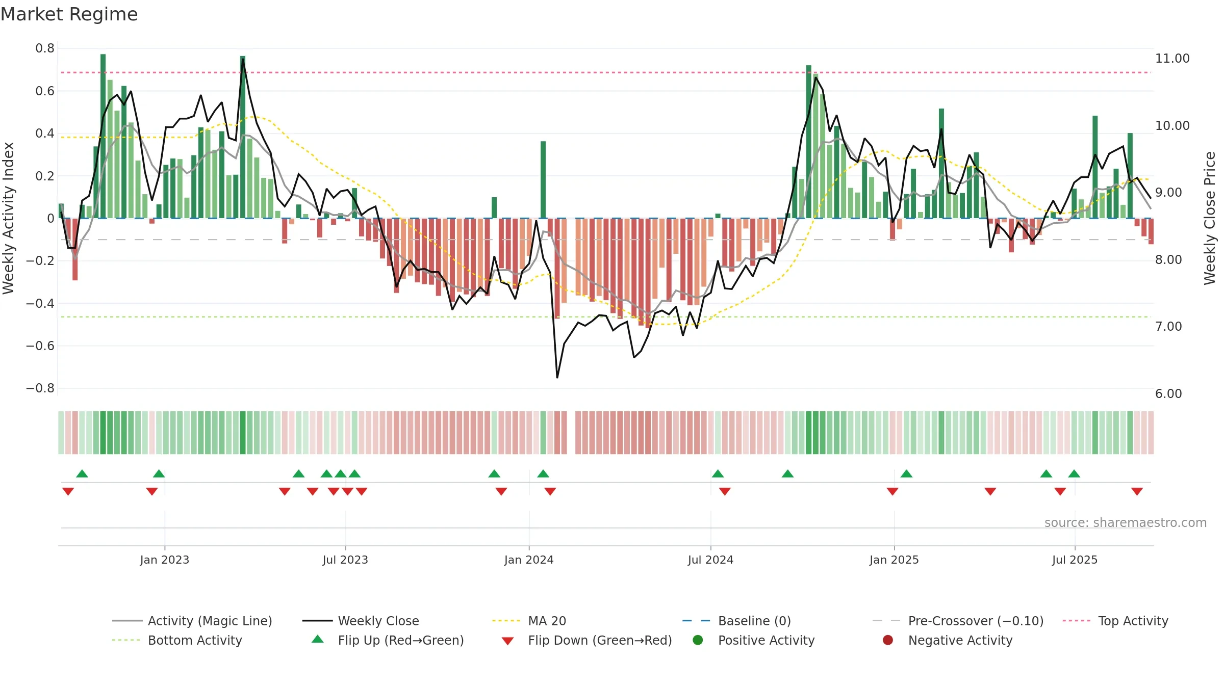 002606 weekly Market Snapshot chart, closing 2025-09-15.