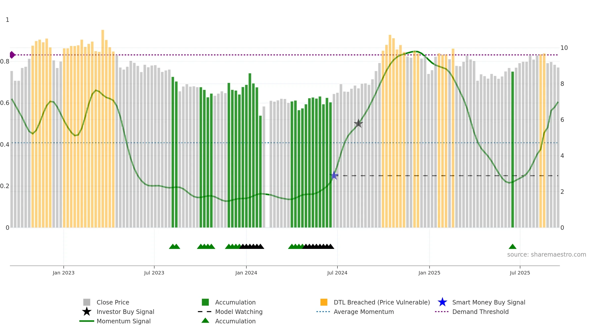 002606 weekly Smart Money chart, closing 2025-09-15.