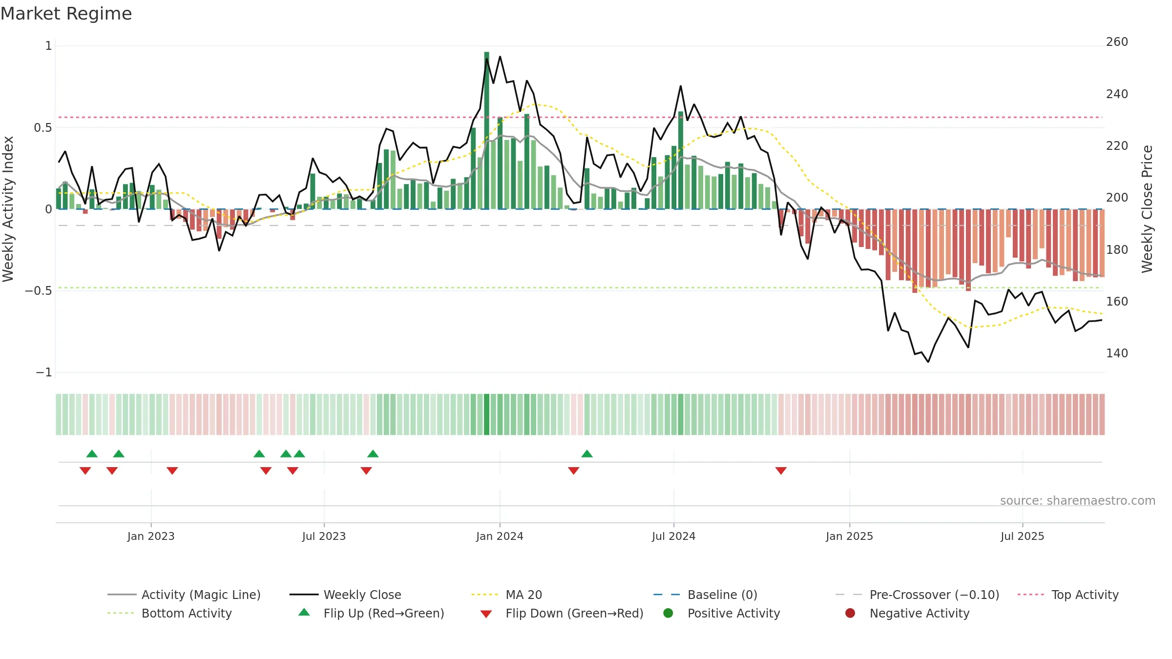 KAKATCEM weekly Market Snapshot chart, closing 2025-09-22.