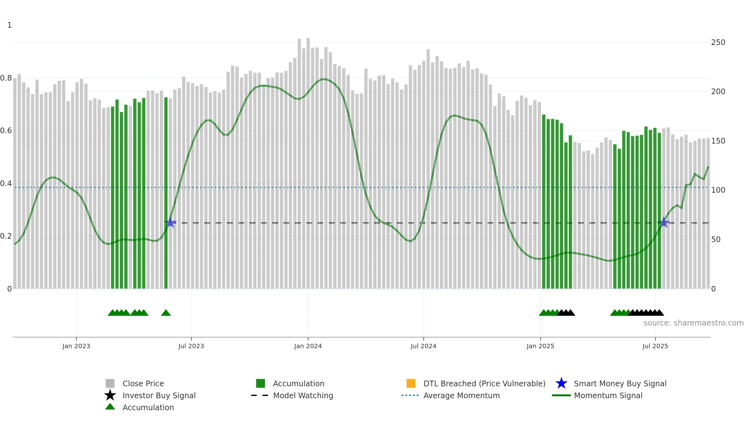 KAKATCEM weekly Smart Money chart, closing 2025-09-22.