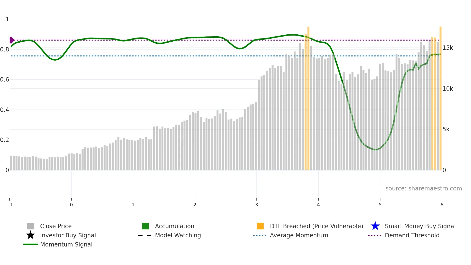 NEULANDLAB weekly Smart Money chart