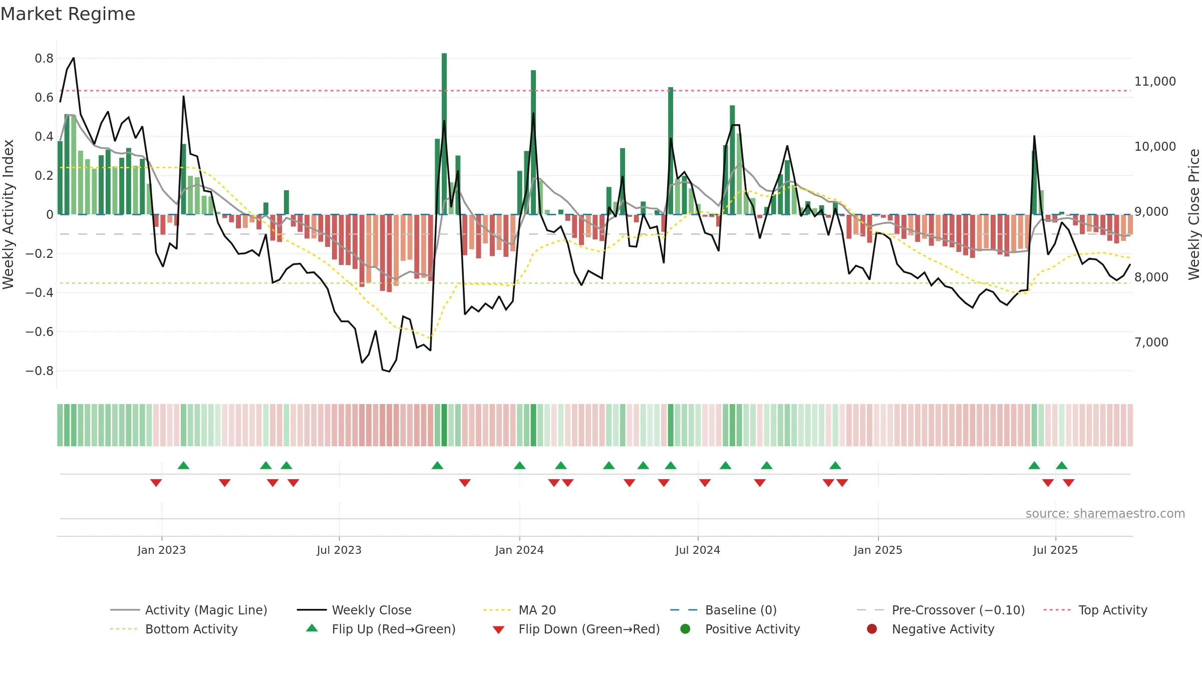 117580 weekly Market Snapshot chart, closing 2025-09-15.