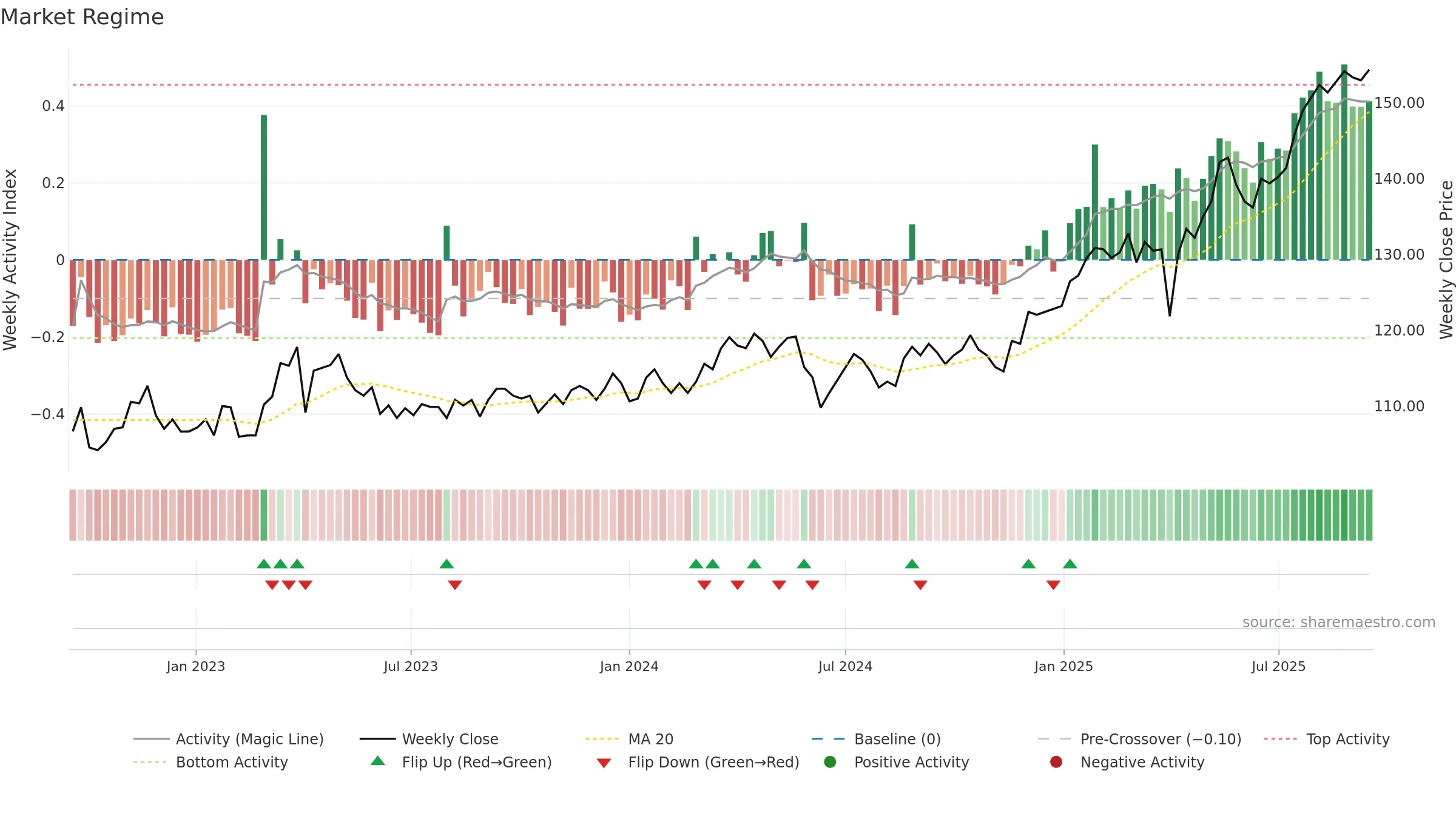 ISN weekly Market Snapshot chart, closing 2025-09-15.