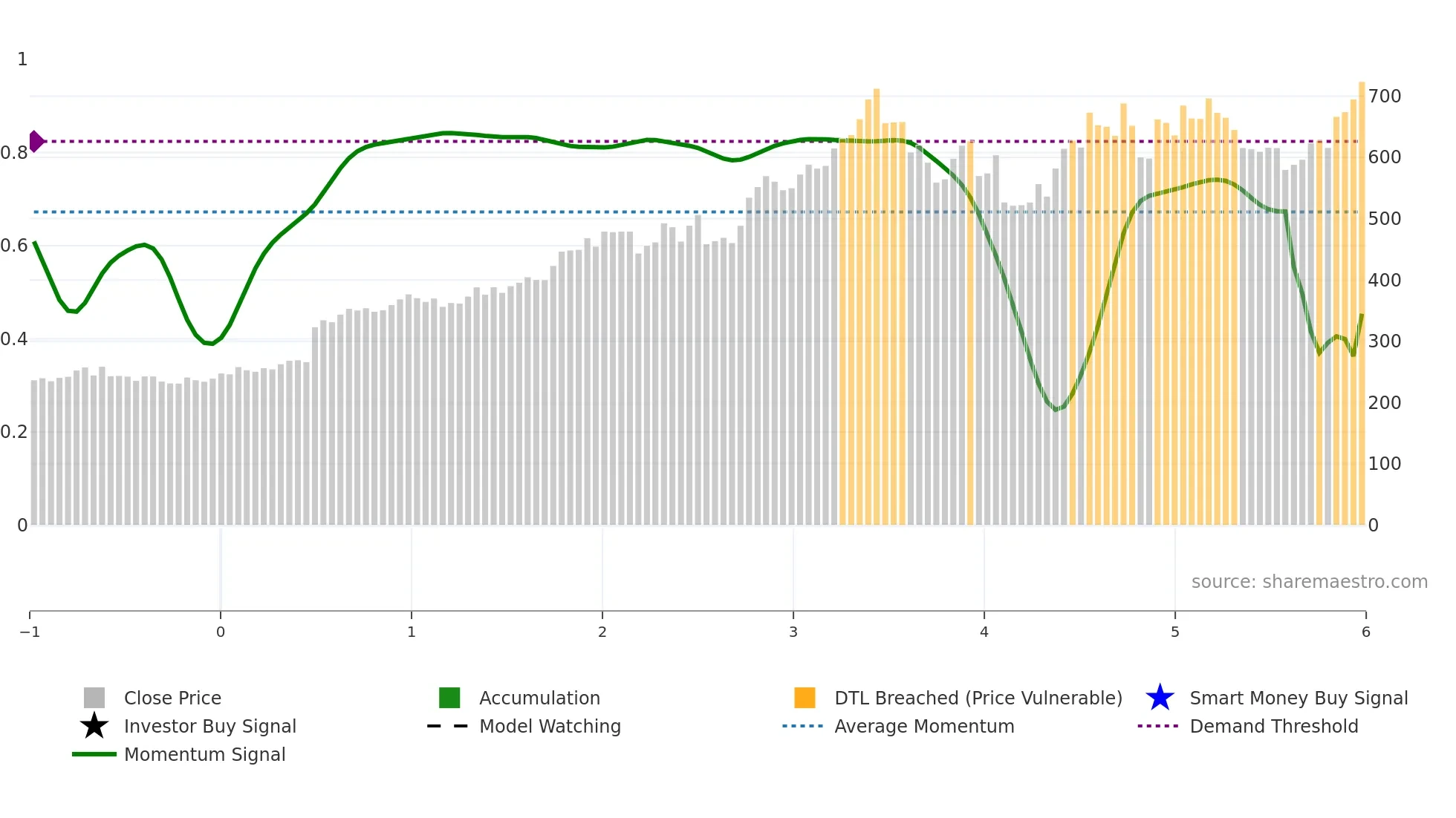 SHRIRAMFIN weekly Smart Money chart