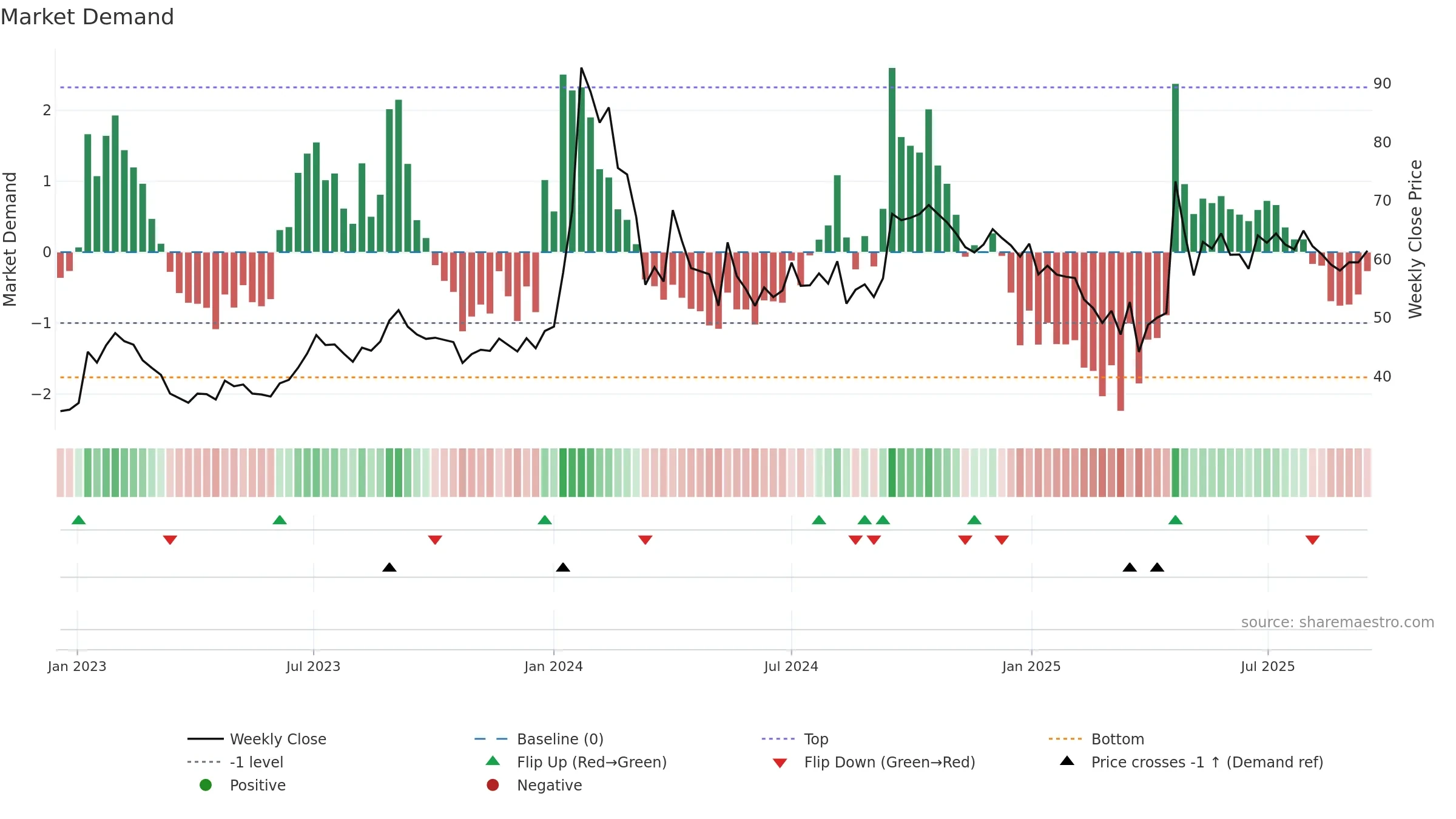 MANAKSTEEL weekly Market Demand chart, closing 2025-09-15.