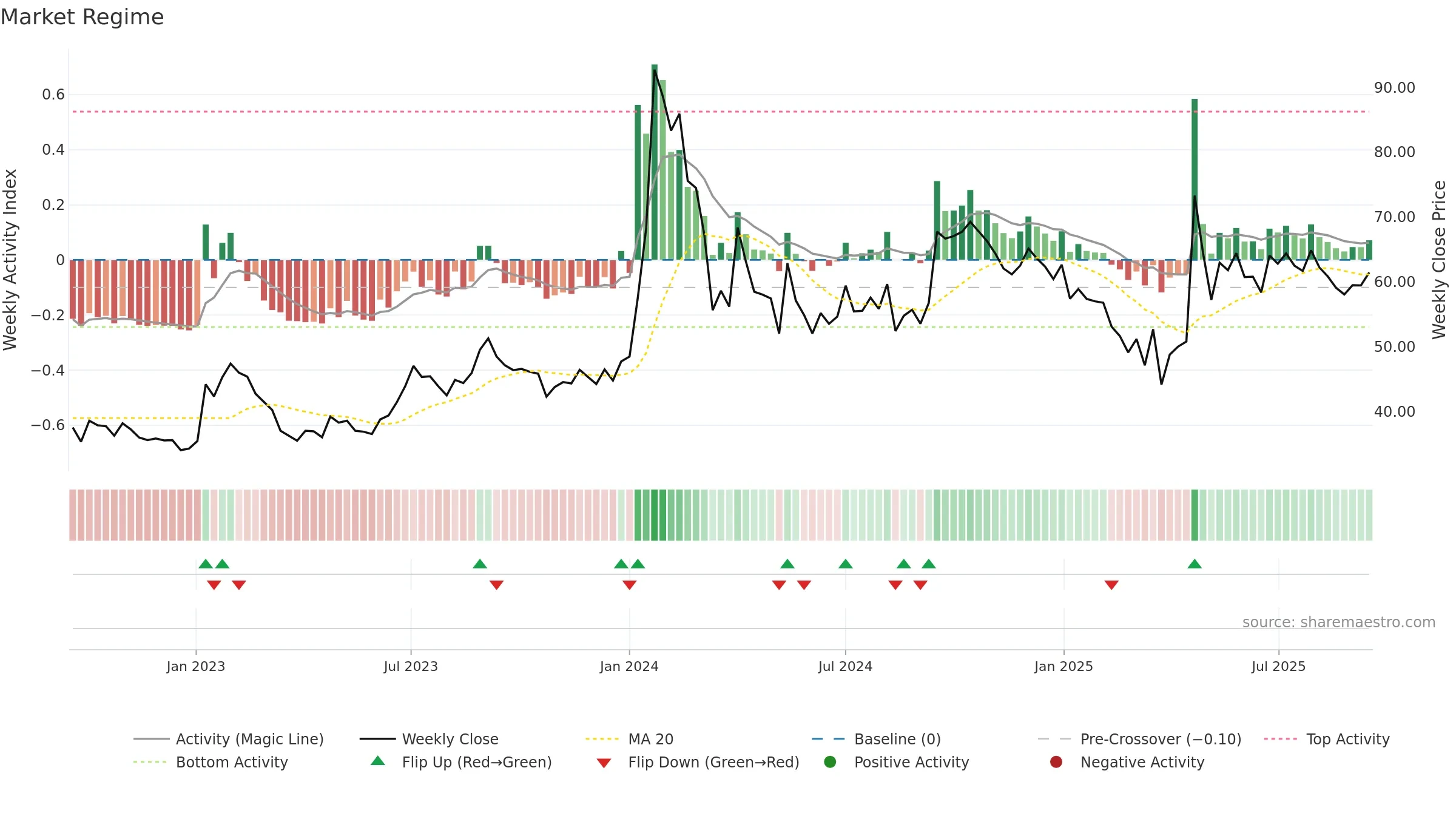 MANAKSTEEL weekly Market Snapshot chart, closing 2025-09-15.