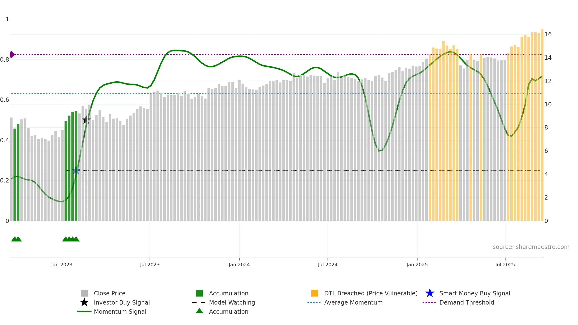 TRIN weekly Smart Money chart, closing 2025-09-15.