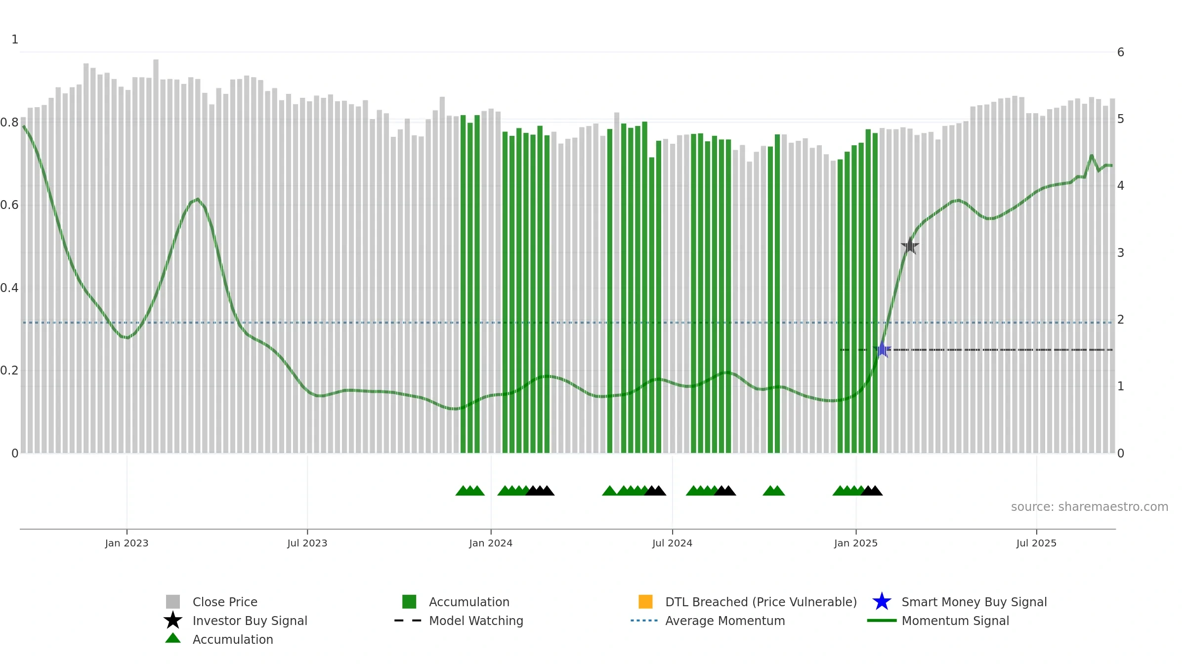 ALX weekly Smart Money chart, closing 2025-09-15.
