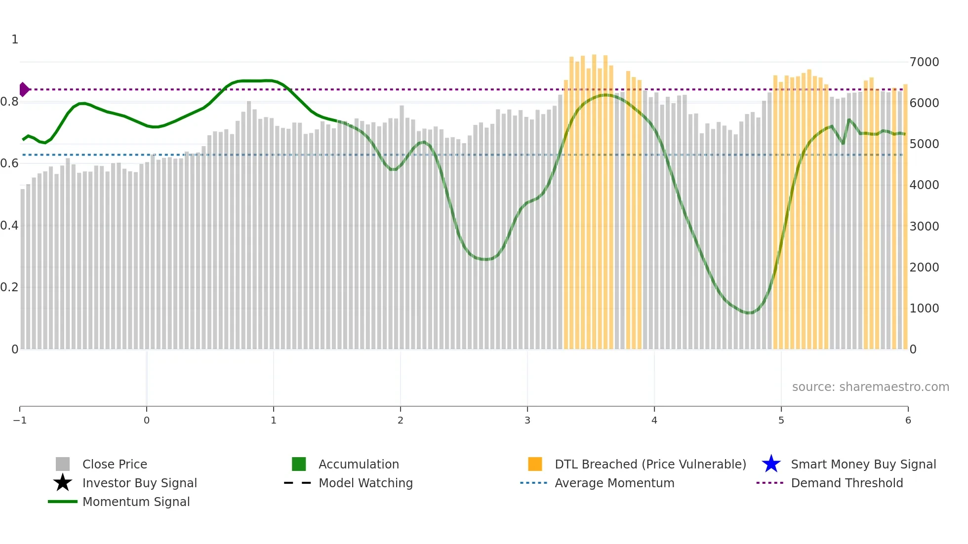 ICRA weekly Smart Money chart