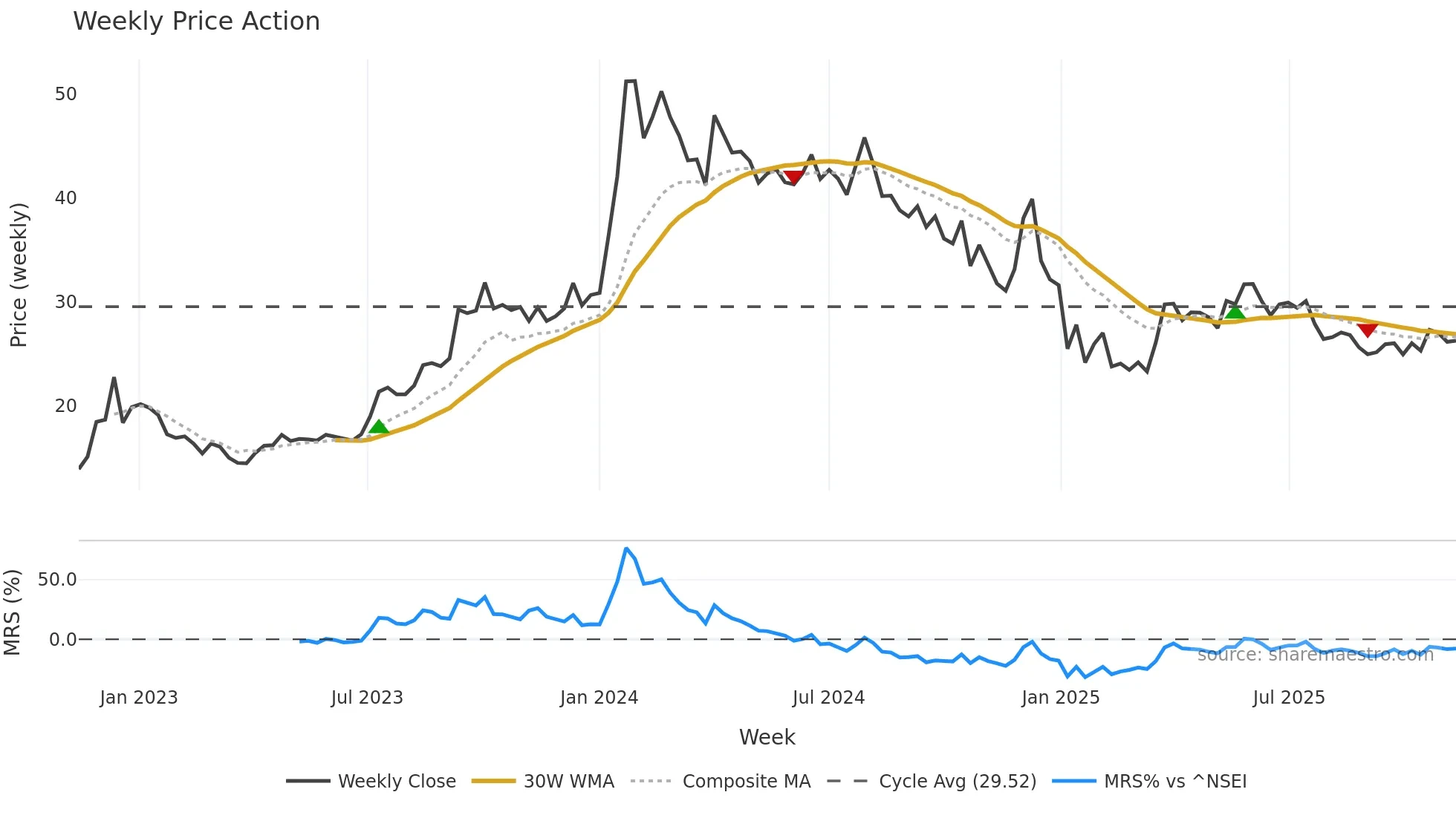 DHANBANK weekly Price Action chart, closing 2025-11-10