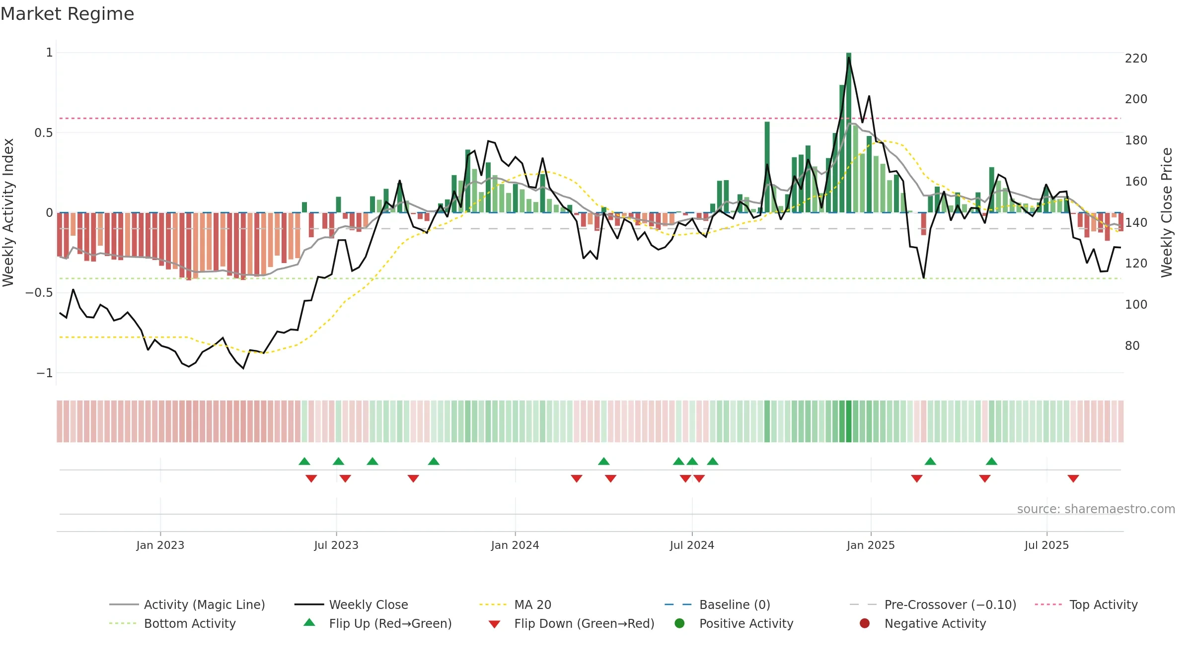 HIMATSEIDE weekly Market Snapshot chart, closing 2025-09-15.