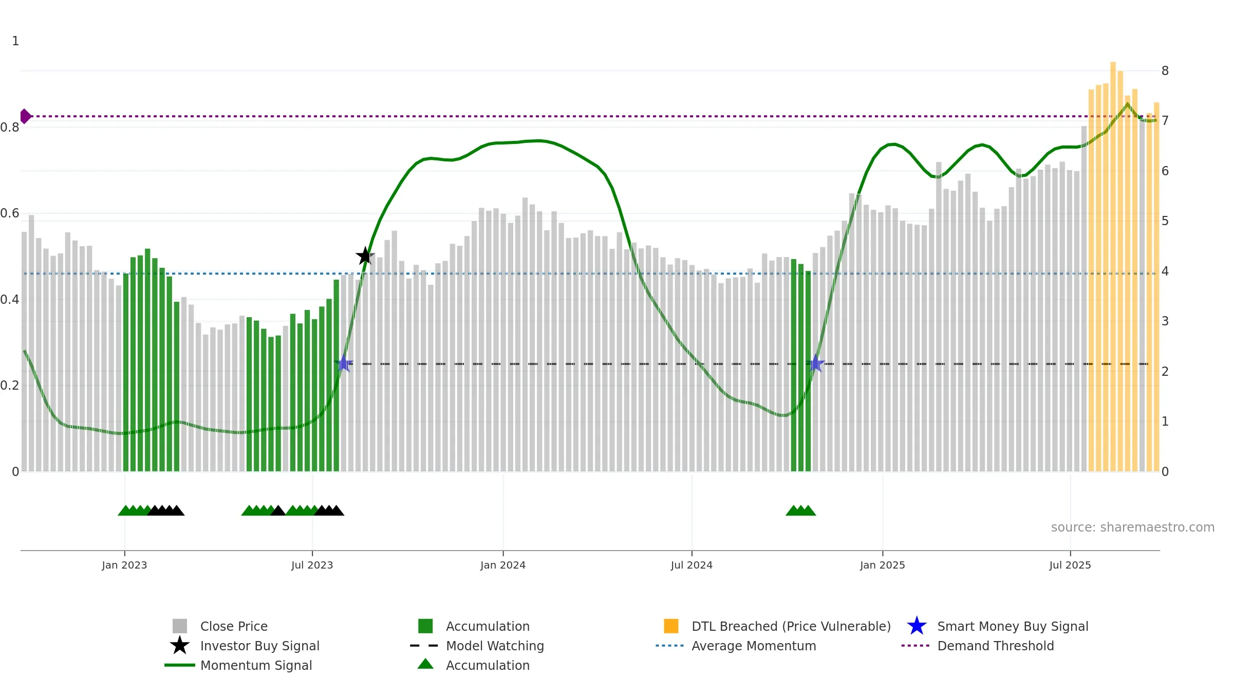 AEF weekly Smart Money chart, closing 2025-09-15.
