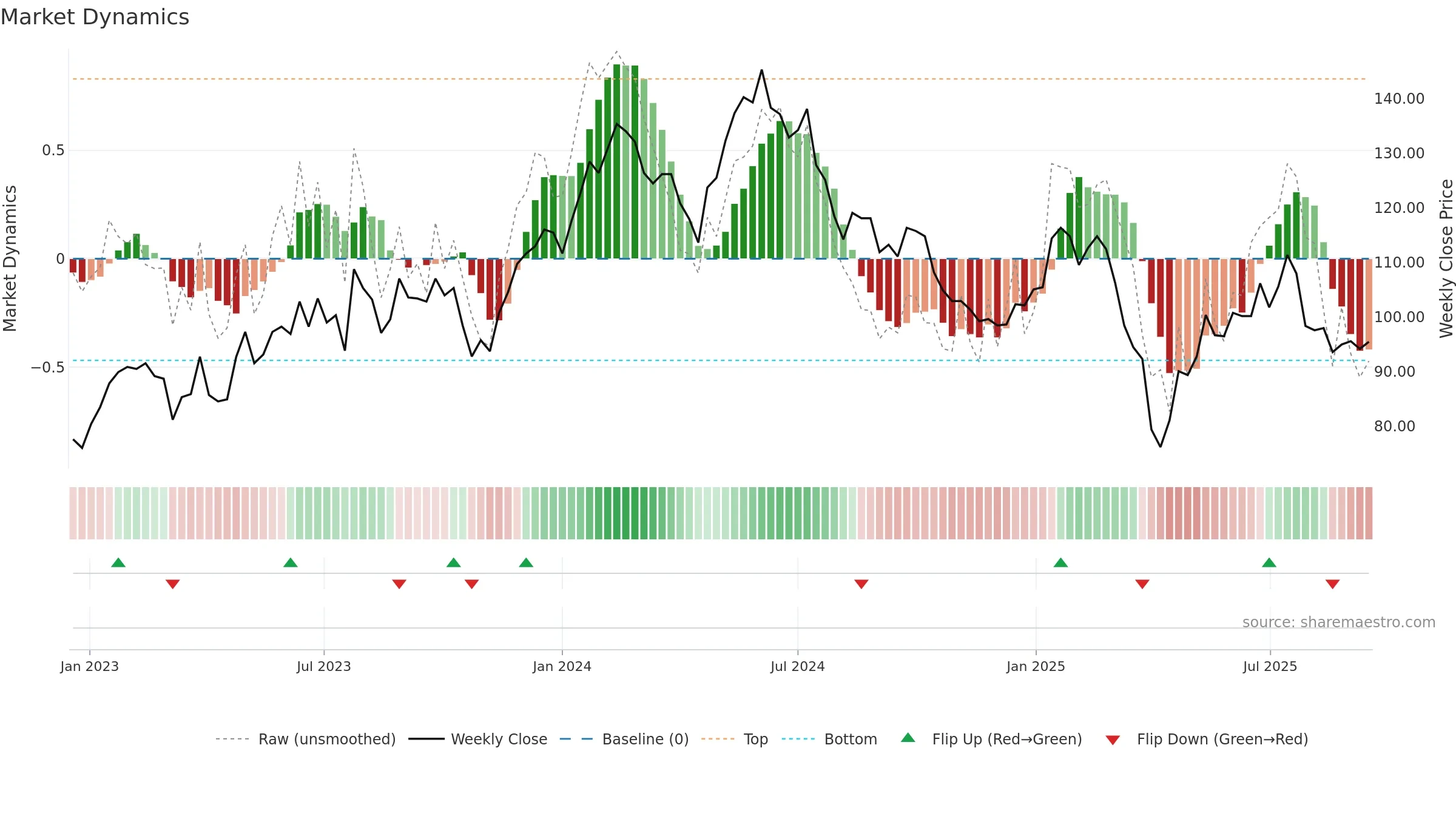 IFCN weekly Market Dynamics chart, closing 2025-09-15.
