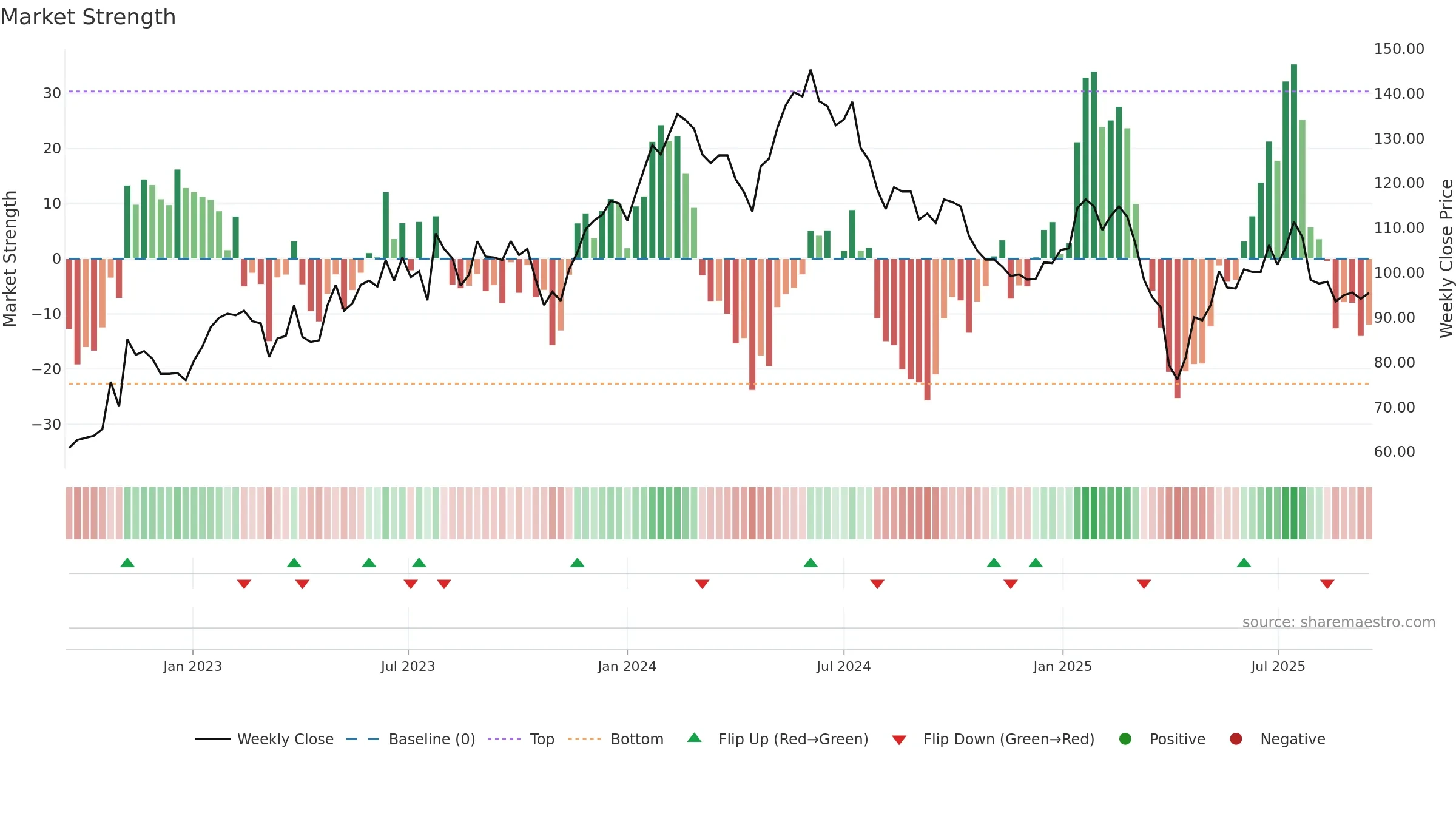 IFCN weekly Market Strength chart, closing 2025-09-15.