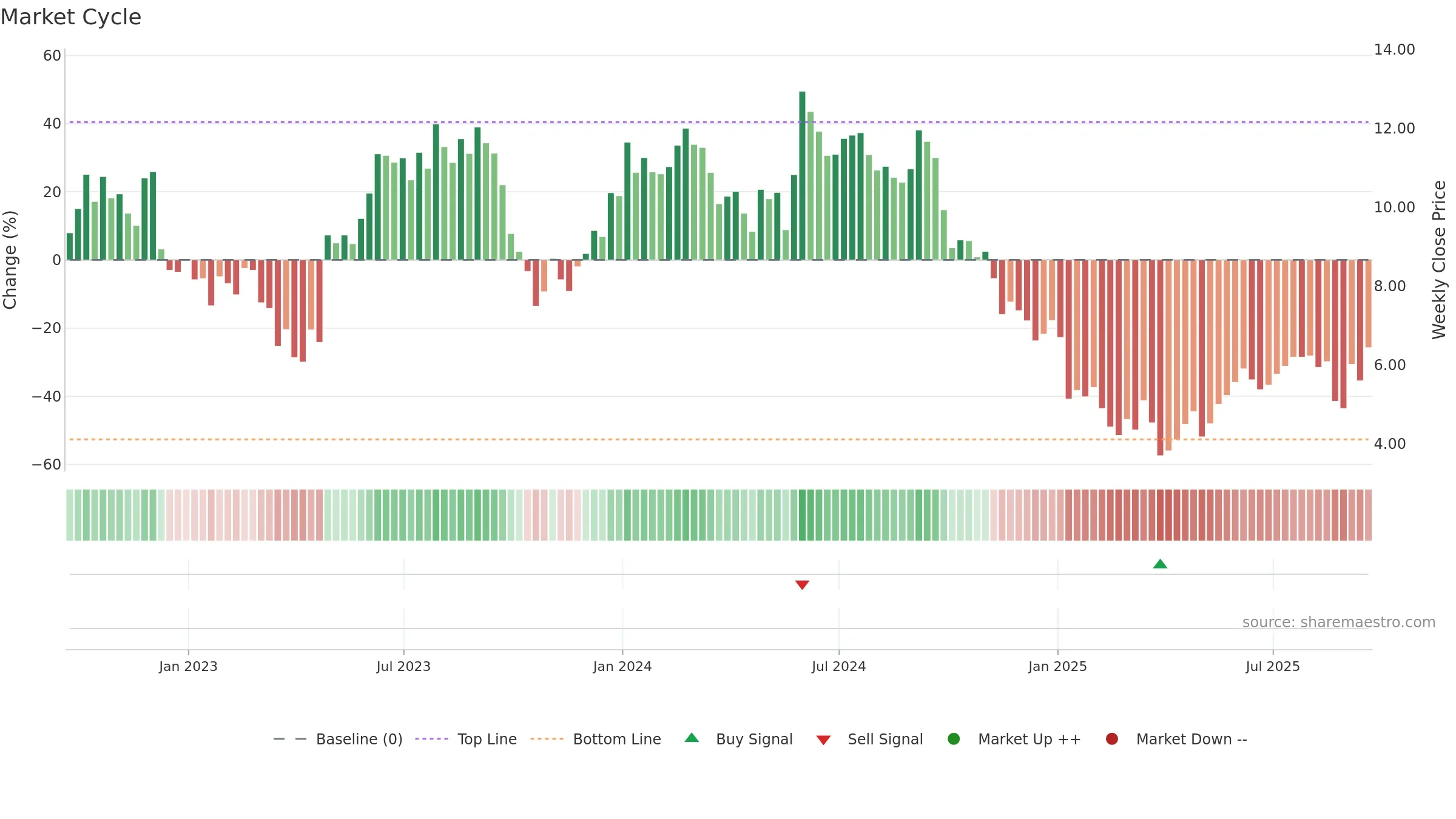 IMTX weekly Market Cycle chart, closing 2025-09-19.