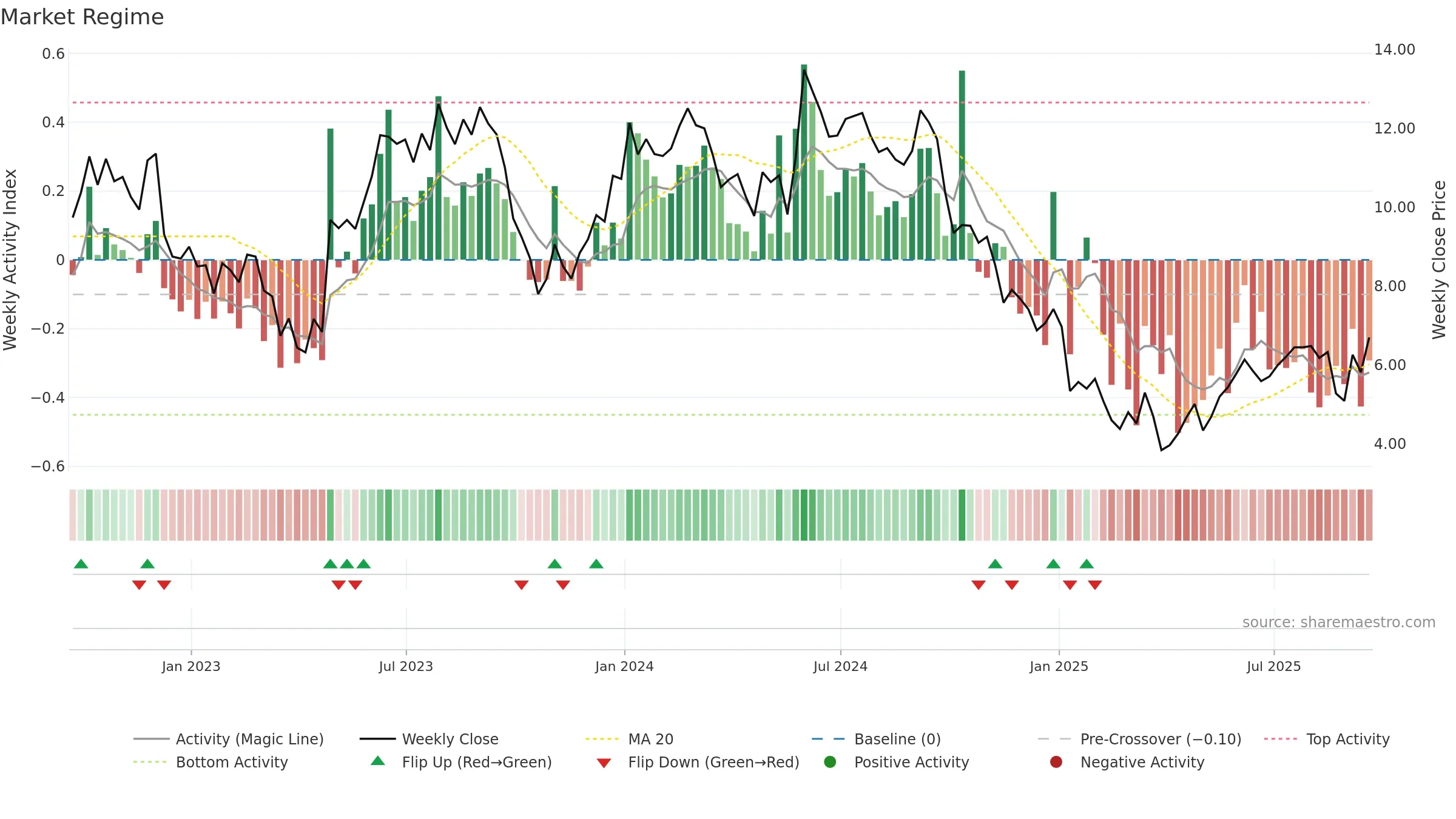 IMTX weekly Market Snapshot chart, closing 2025-09-19.