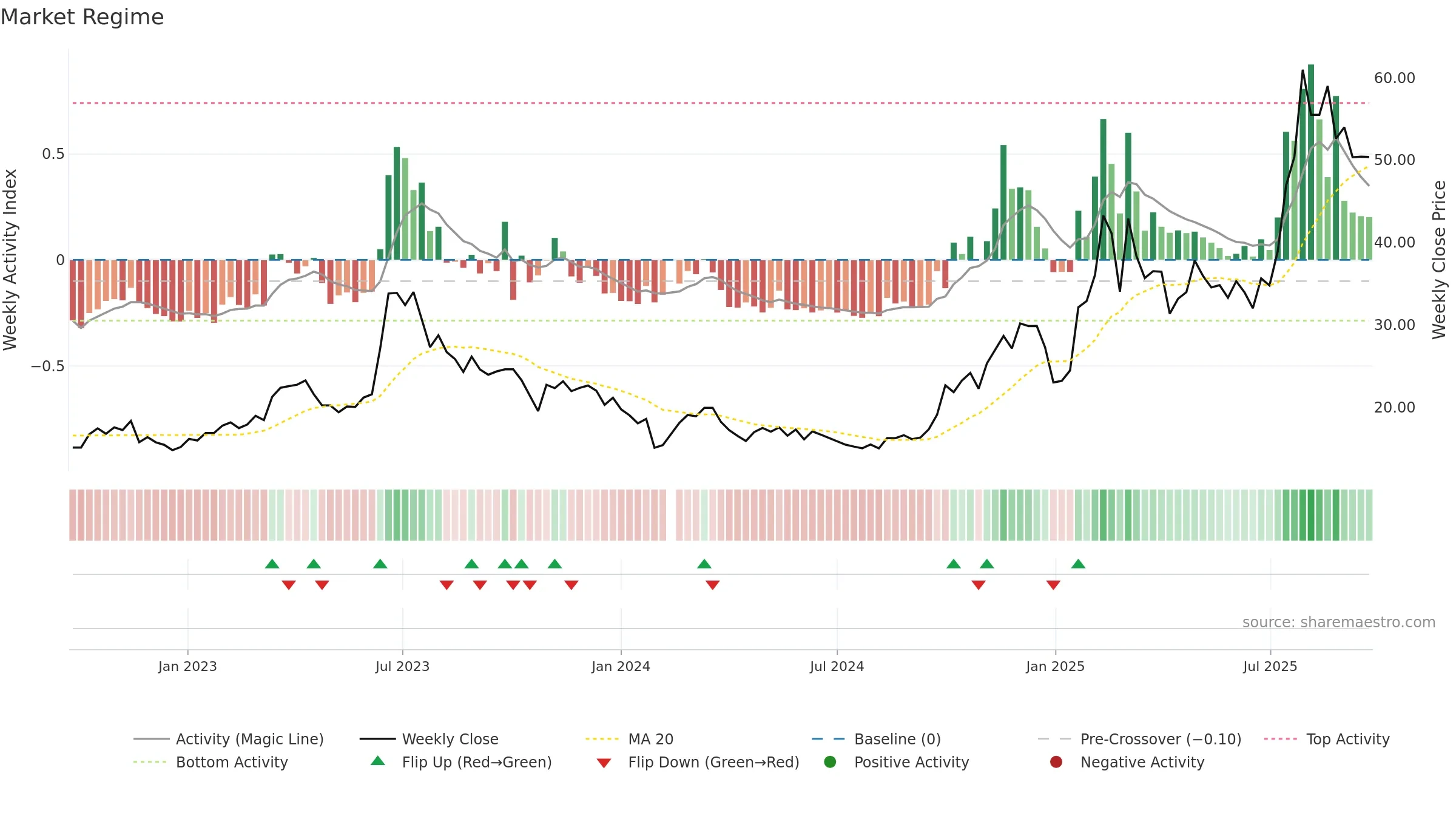 300378 weekly Market Snapshot chart, closing 2025-09-15.