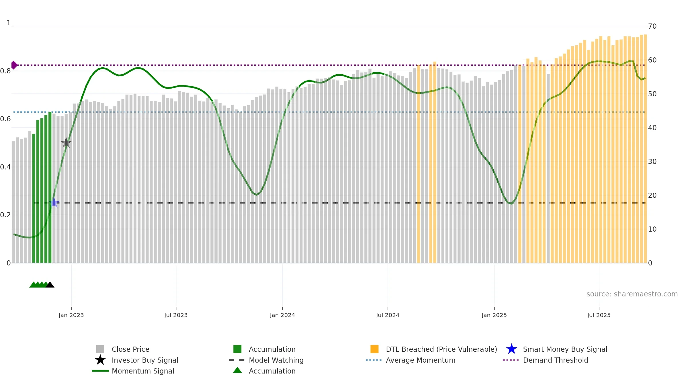 IEUR weekly Smart Money chart, closing 2025-09-19.