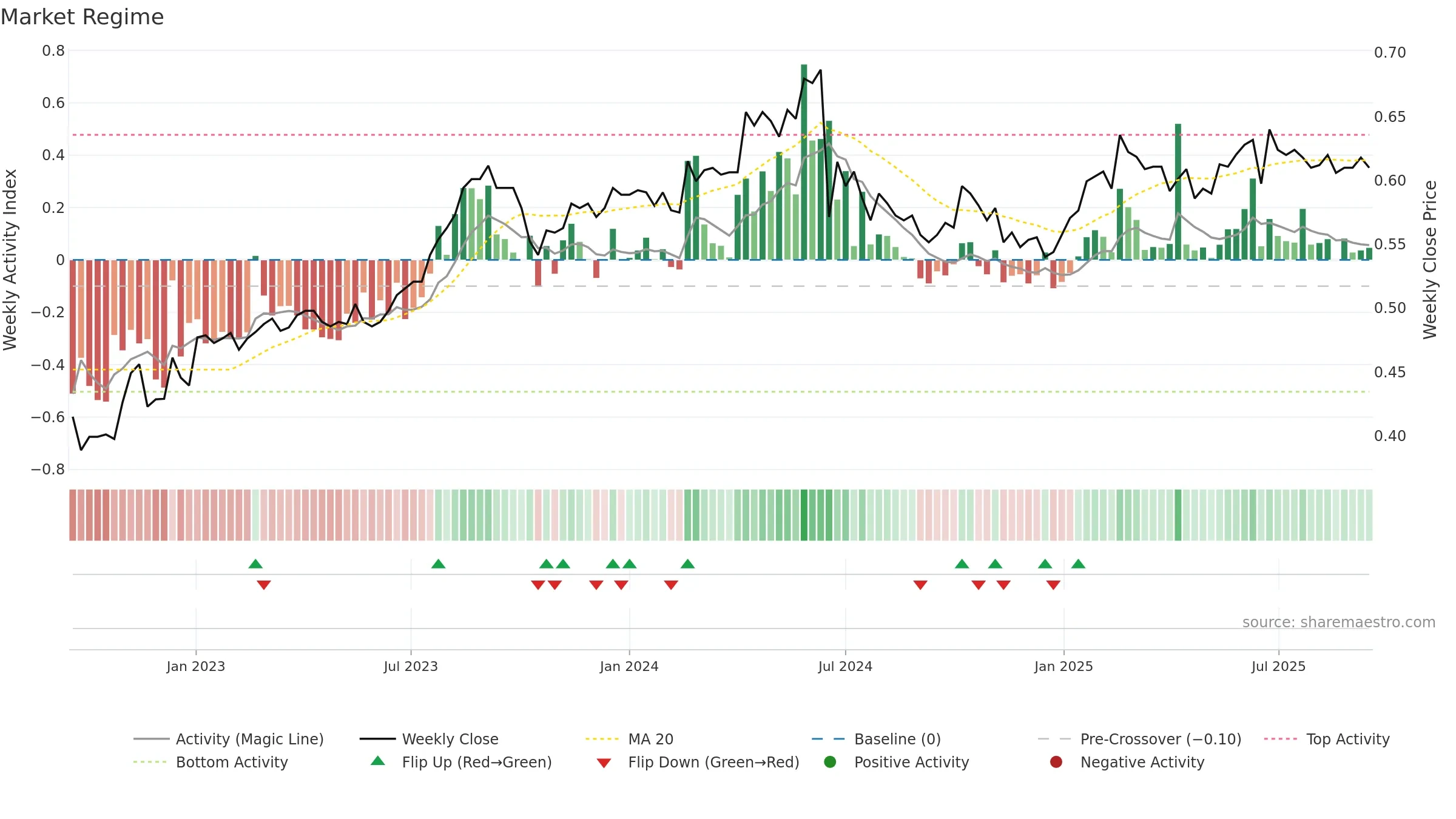 TALLINK weekly Market Snapshot chart, closing 2025-09-15.