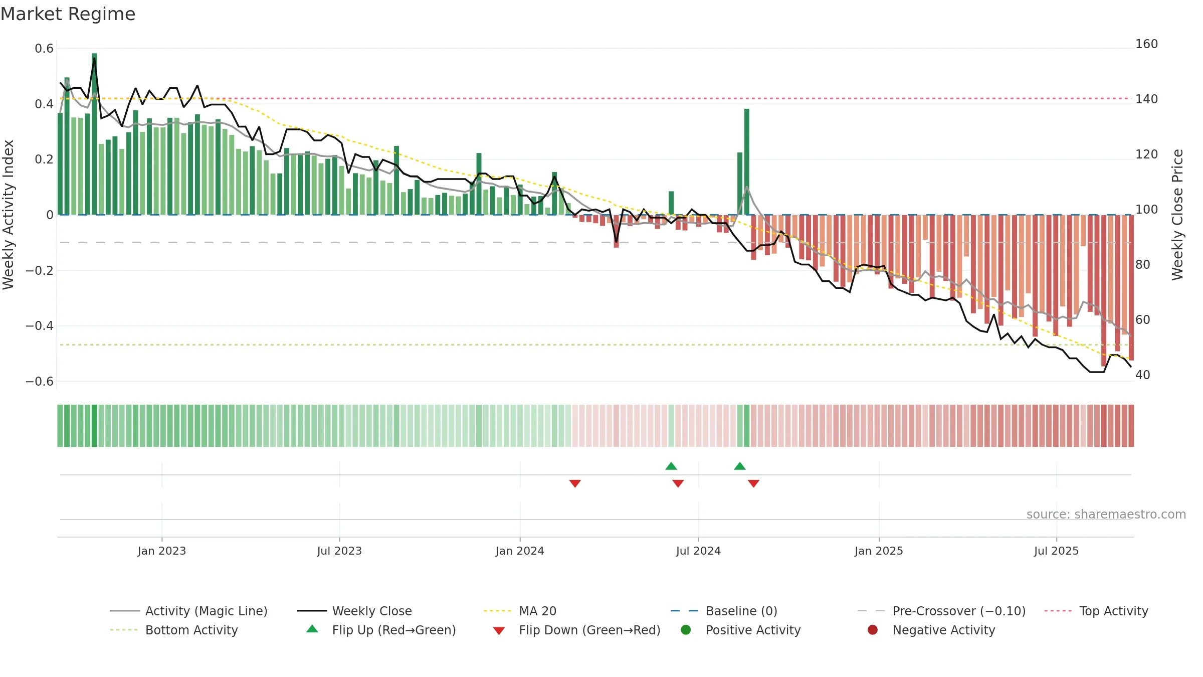 ADVN weekly Market Snapshot chart, closing 2025-09-15.