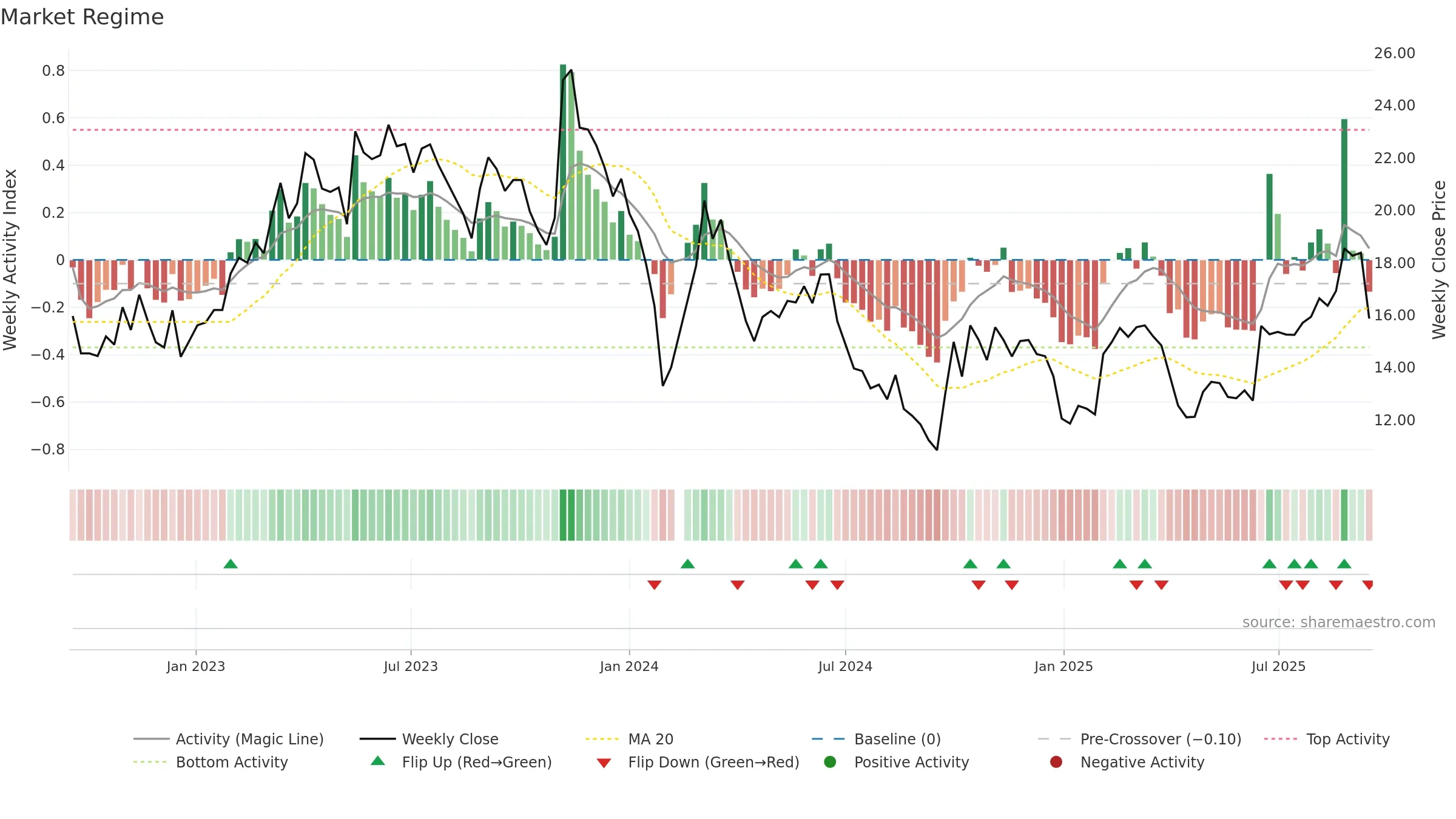 300480 weekly Market Snapshot chart, closing 2025-09-15.
