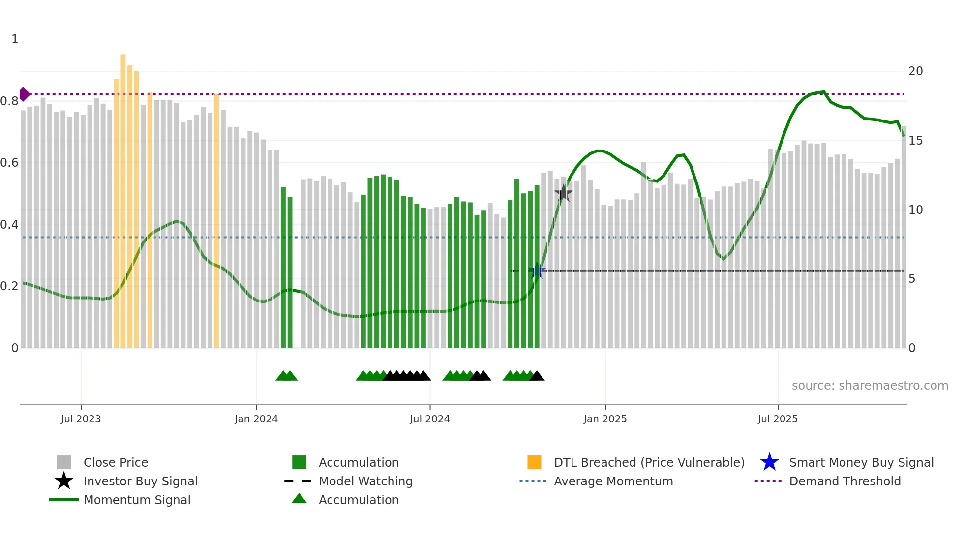 301408 weekly Smart Money chart