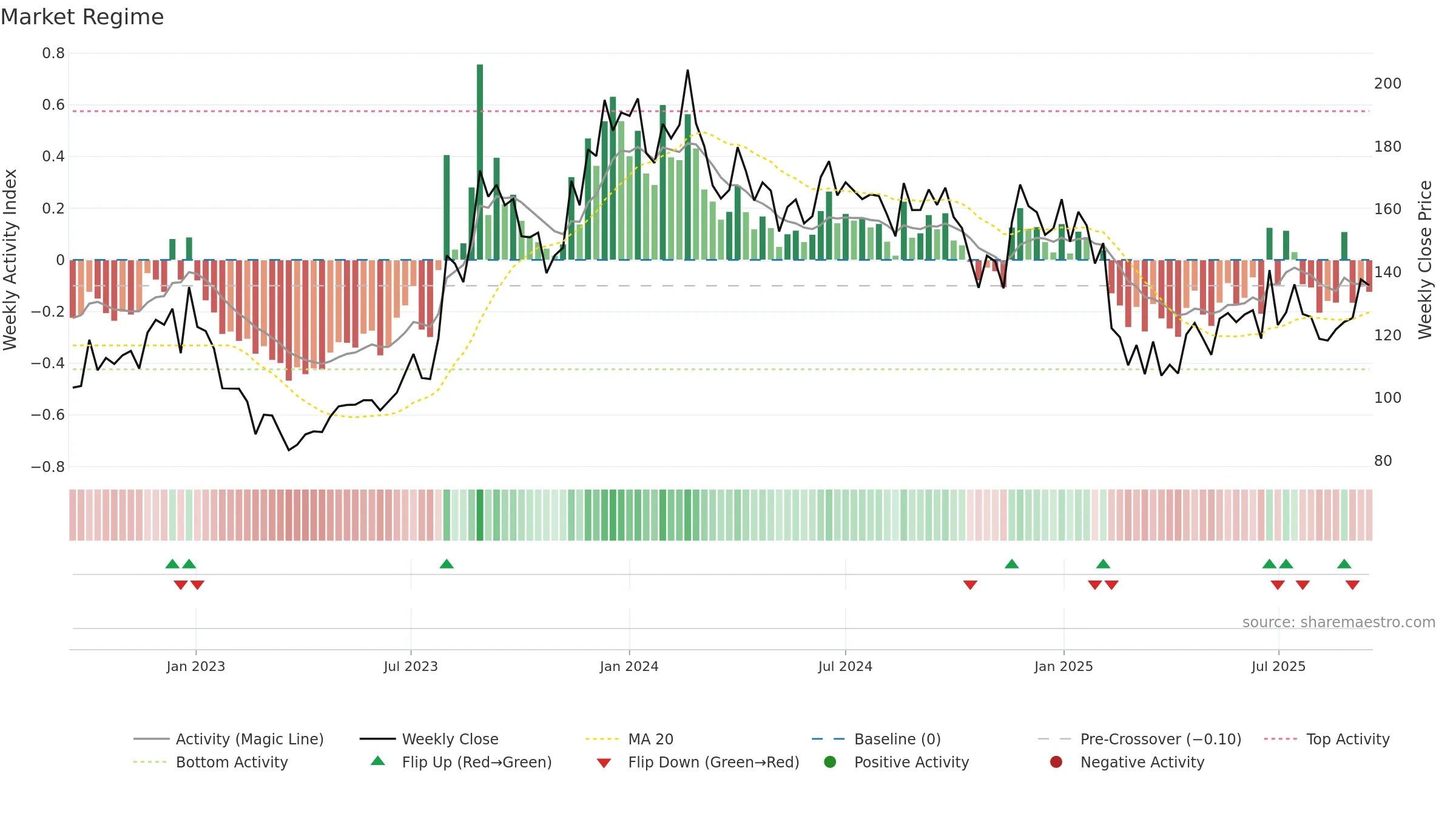 SAMMAANCAP weekly Market Snapshot chart, closing 2025-09-15.