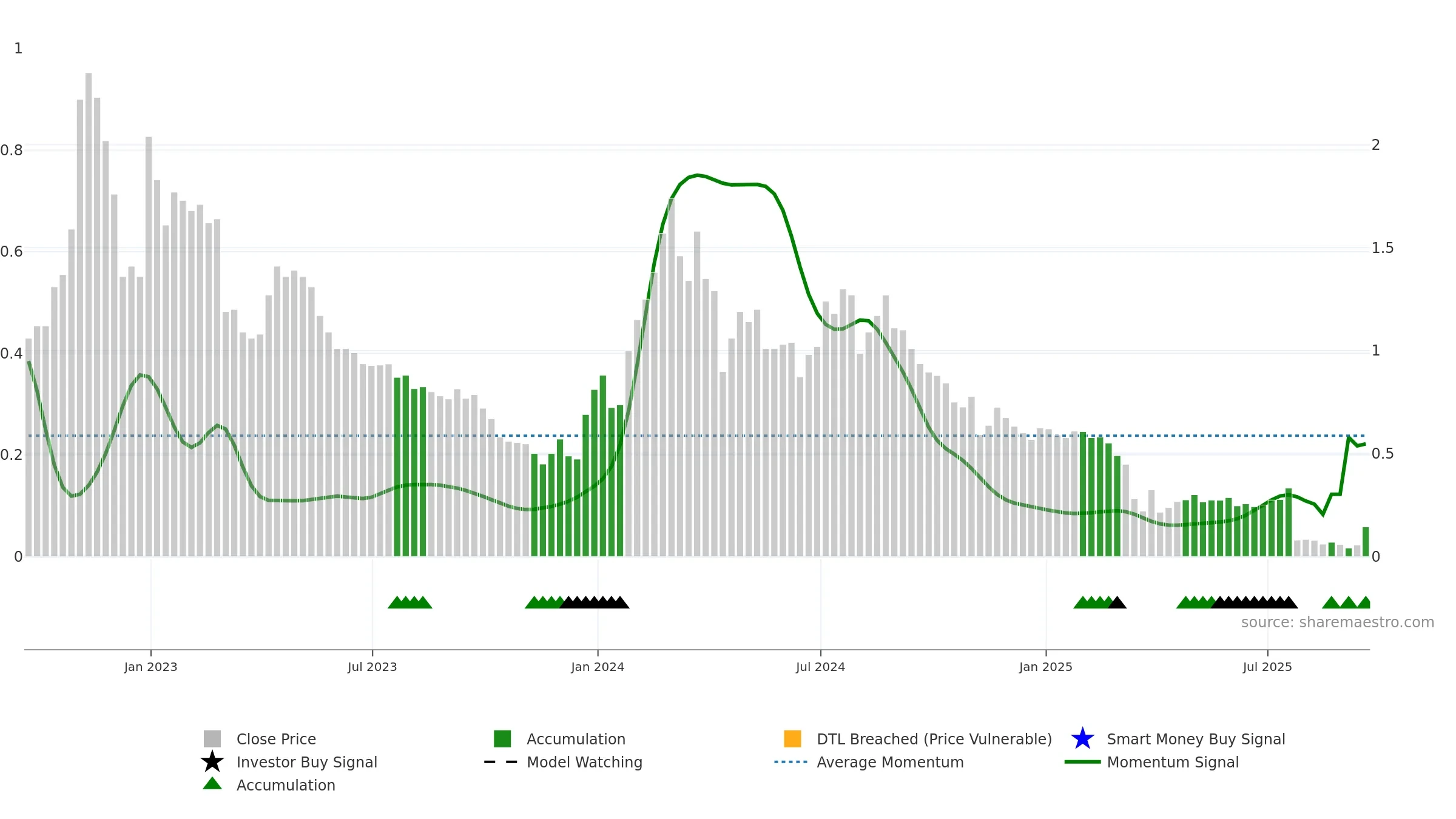 ADAP weekly Smart Money chart, closing 2025-09-19.
