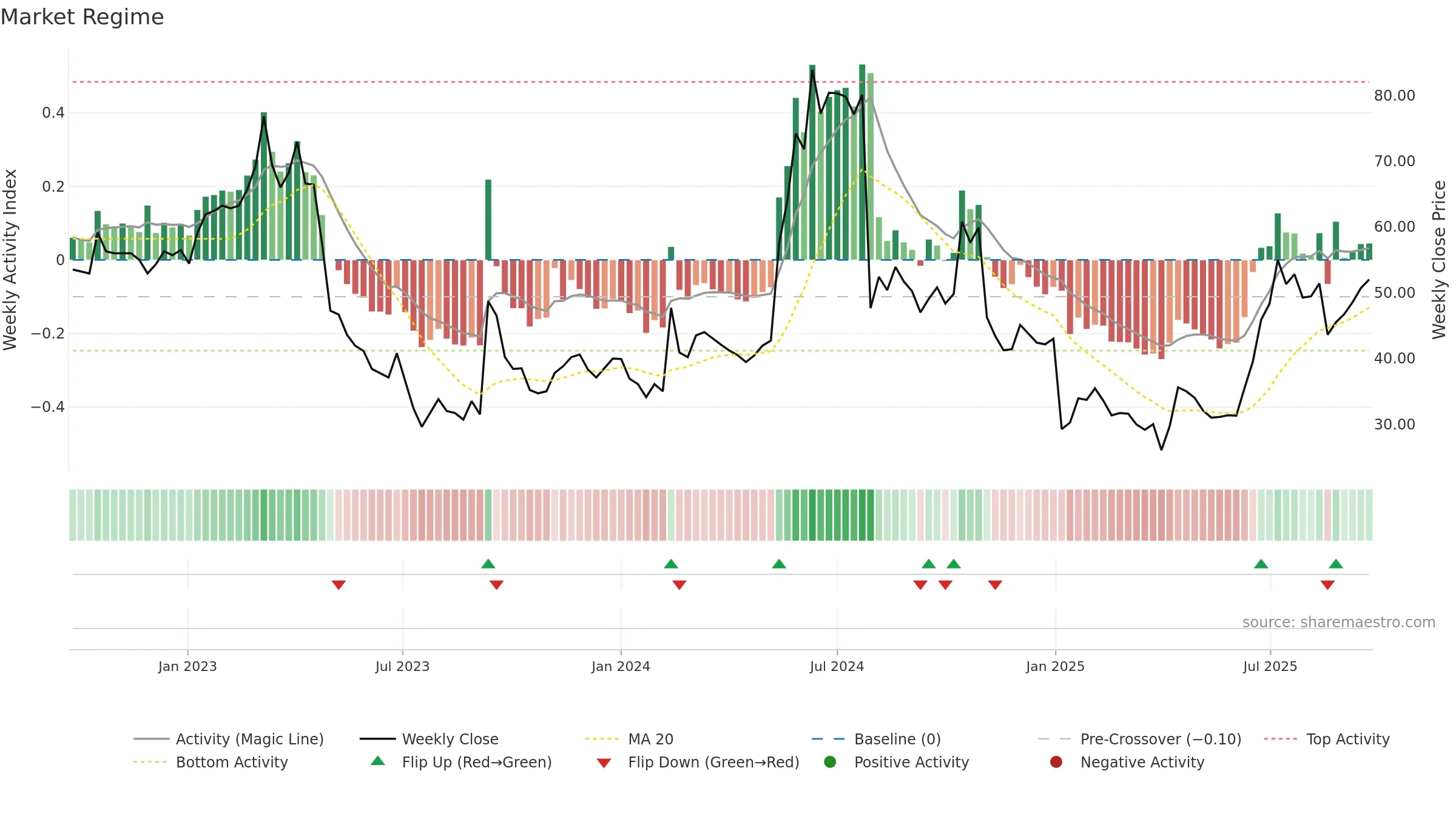 XSPRAY weekly Market Snapshot chart, closing 2025-09-15.