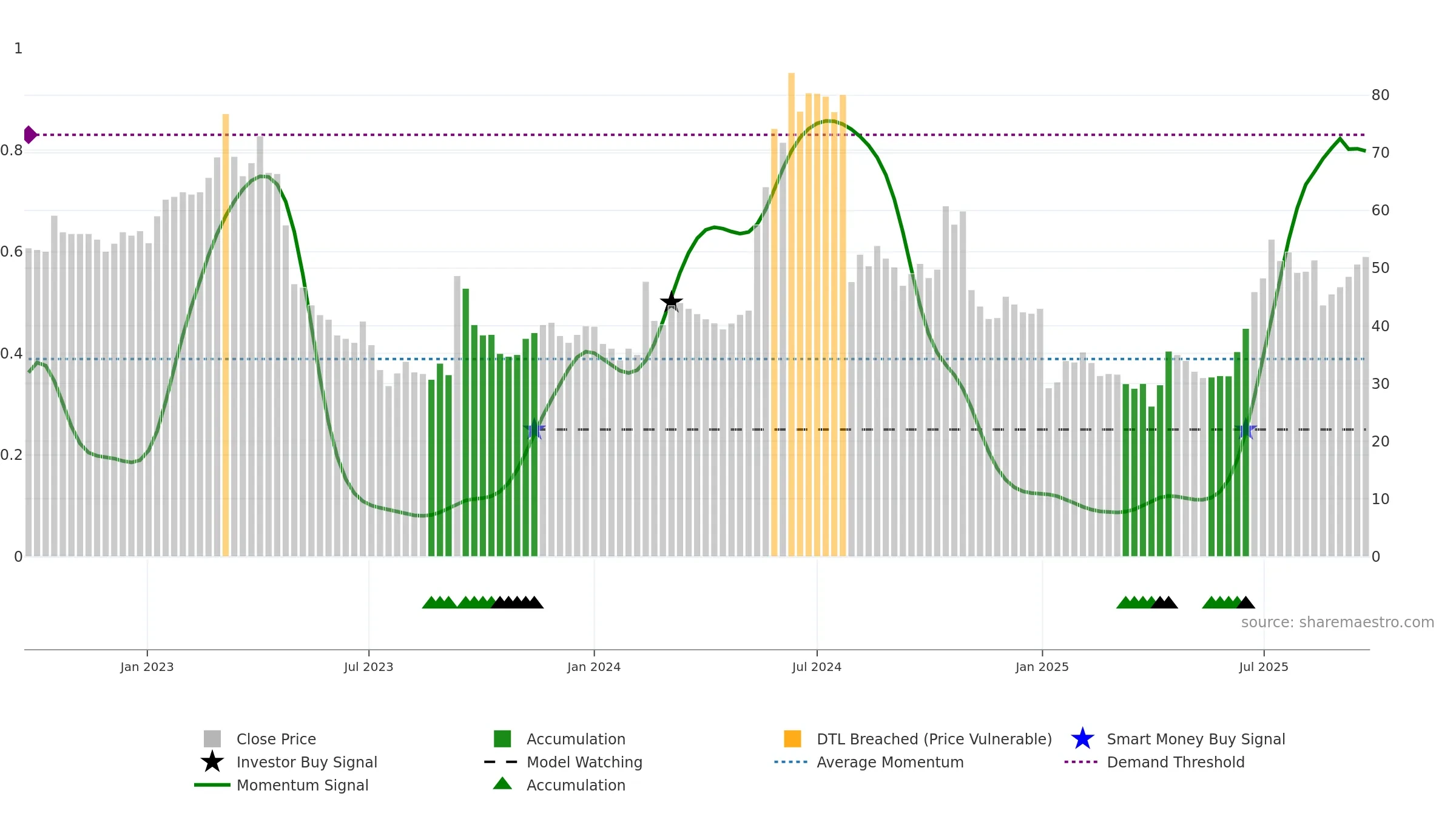 XSPRAY weekly Smart Money chart, closing 2025-09-15.